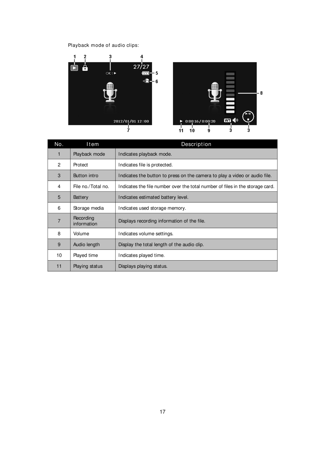 HP s510 manual Playback mode of audio clips 