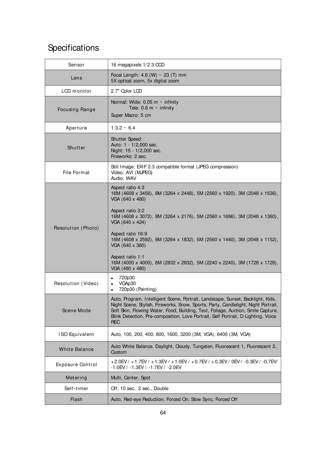 HP s510 manual Specifications 