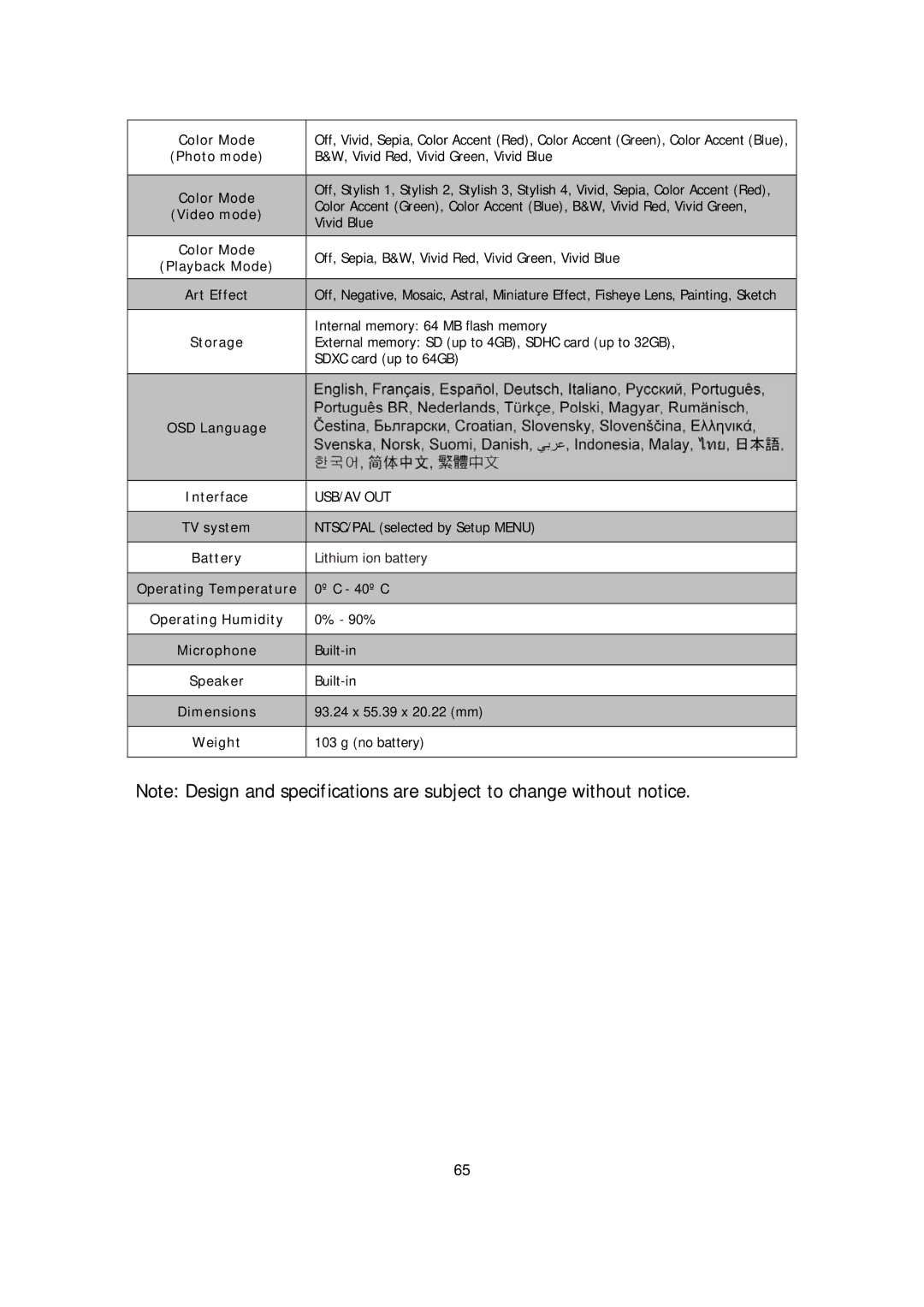 HP s510 manual Color Mode, Art Effect, OSD Language, TV system, Microphone, Dimensions 