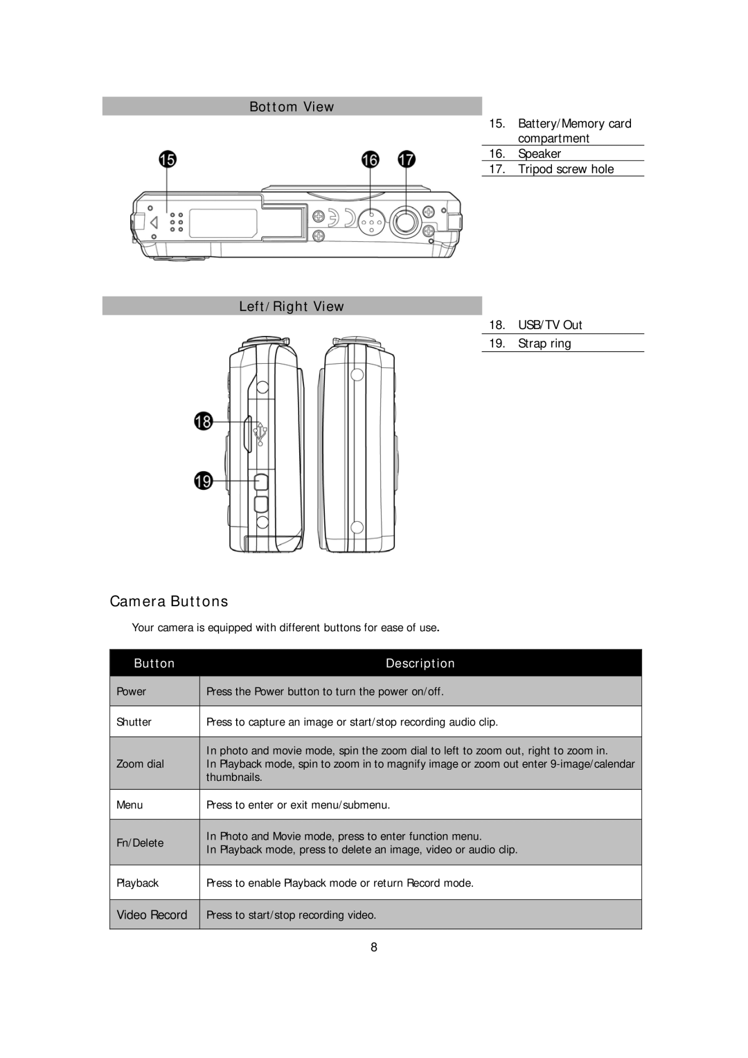 HP s510 manual Camera Buttons, Bottom View, Left/Right View 