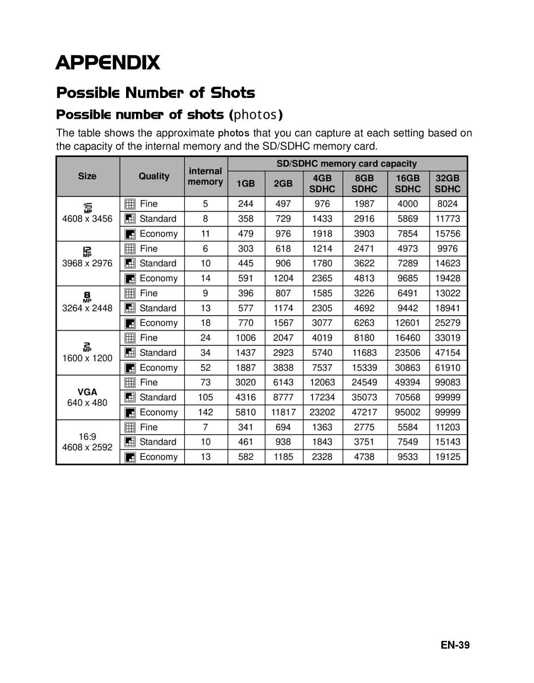 HP s520 manual Appendix, Possible Number of Shots, Possible number of shots Skrwrv, EN-39 