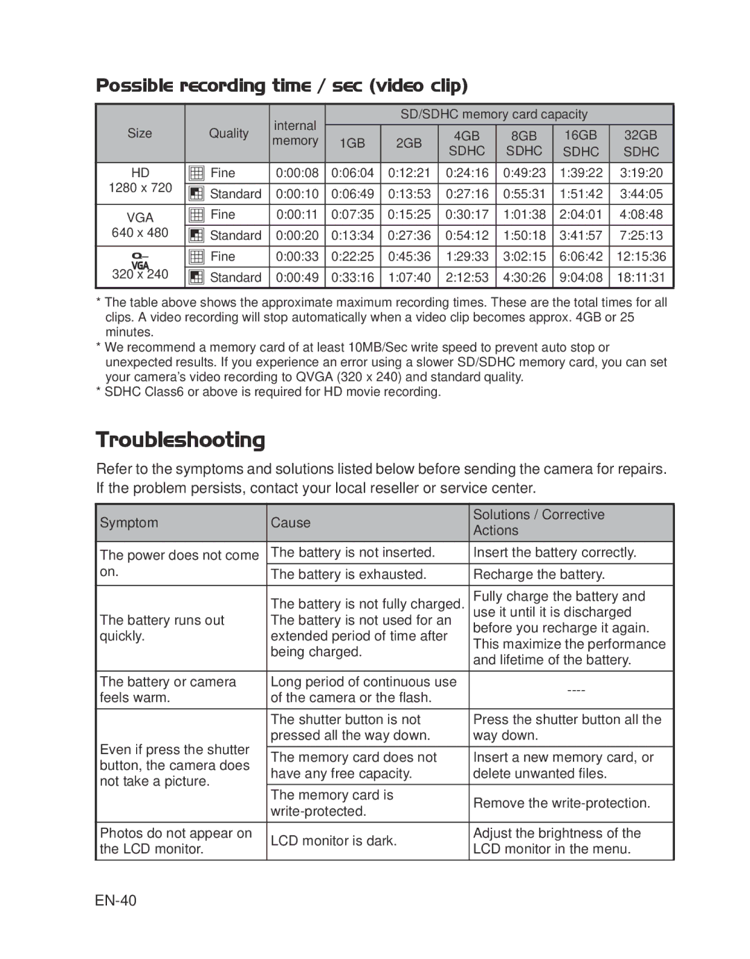 HP s520 manual Troubleshooting, Possible recording time / sec video clip, EN-40 