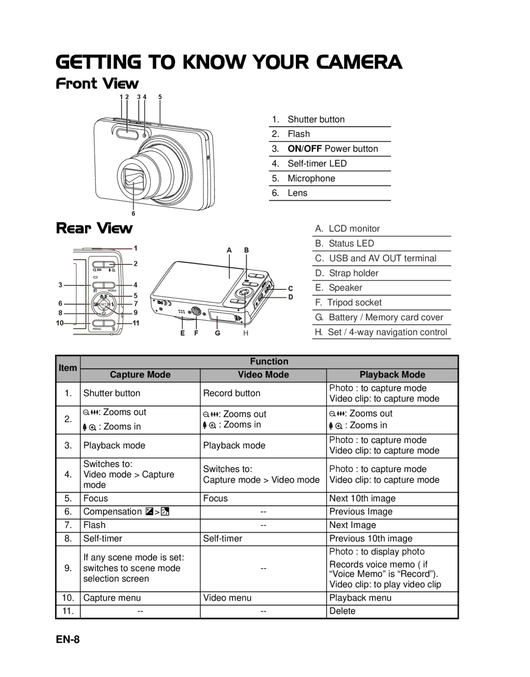 HP s520 manual Getting to Know Your Camera, Front View, Rear View, EN-8 