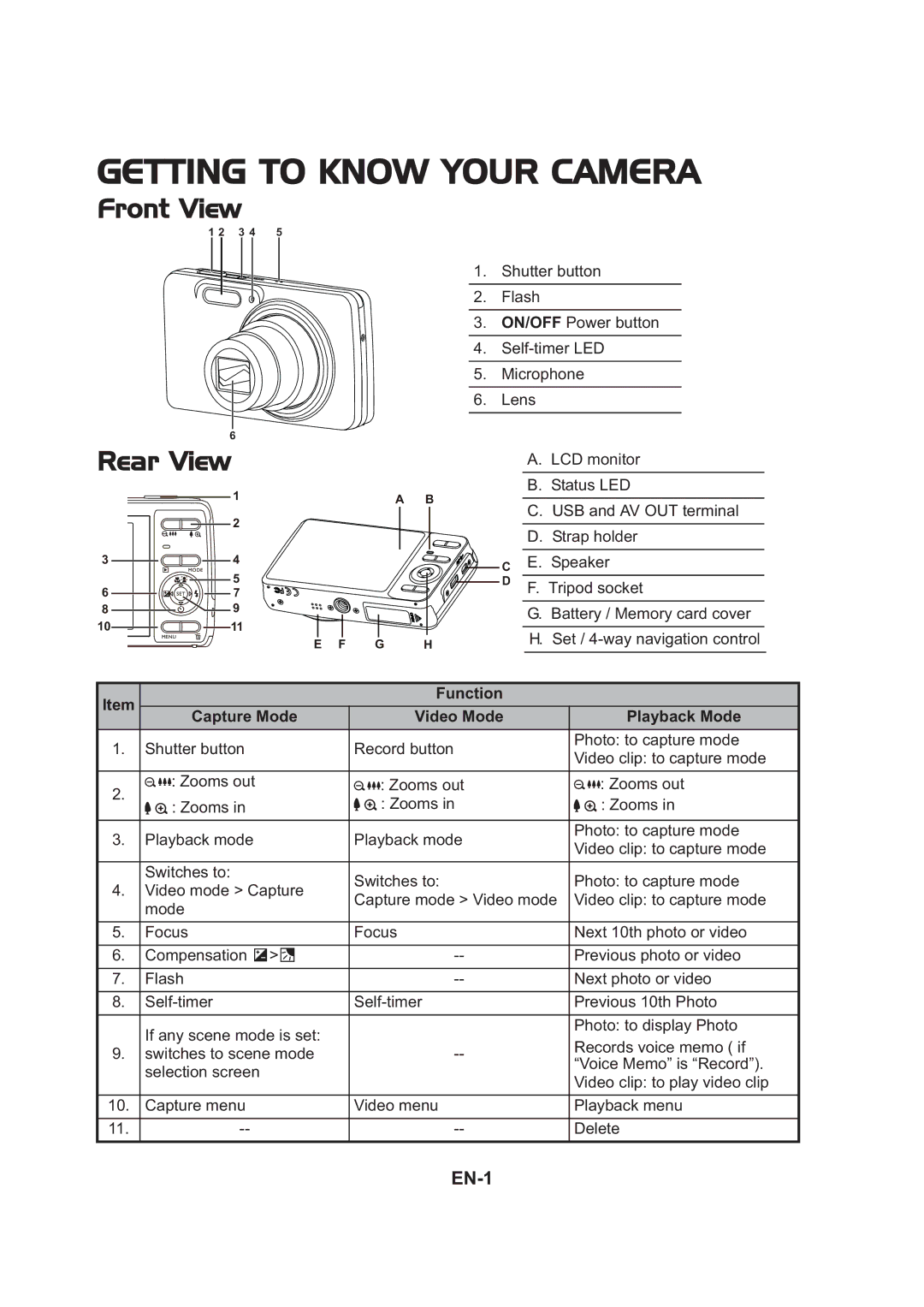 HP s520 manual Getting to Know Your Camera 