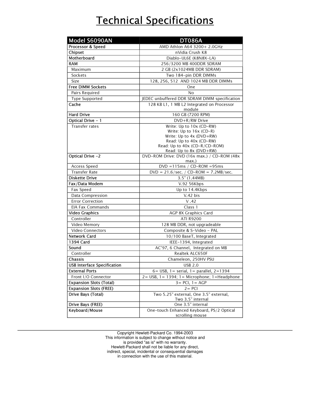 HP manual Technical Specifications, Model S6090AN DT086A, Ram 