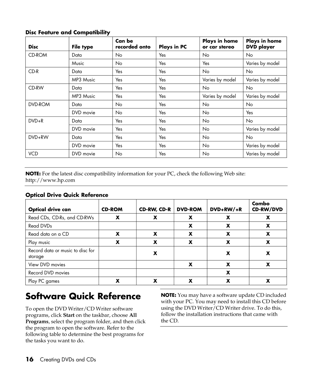 HP S5200UK, S6150UK, S6100UK, S6300UK, S6289UK, S6800UK, S6500UK manual Software Quick Reference, Disc Feature and Compatibility 