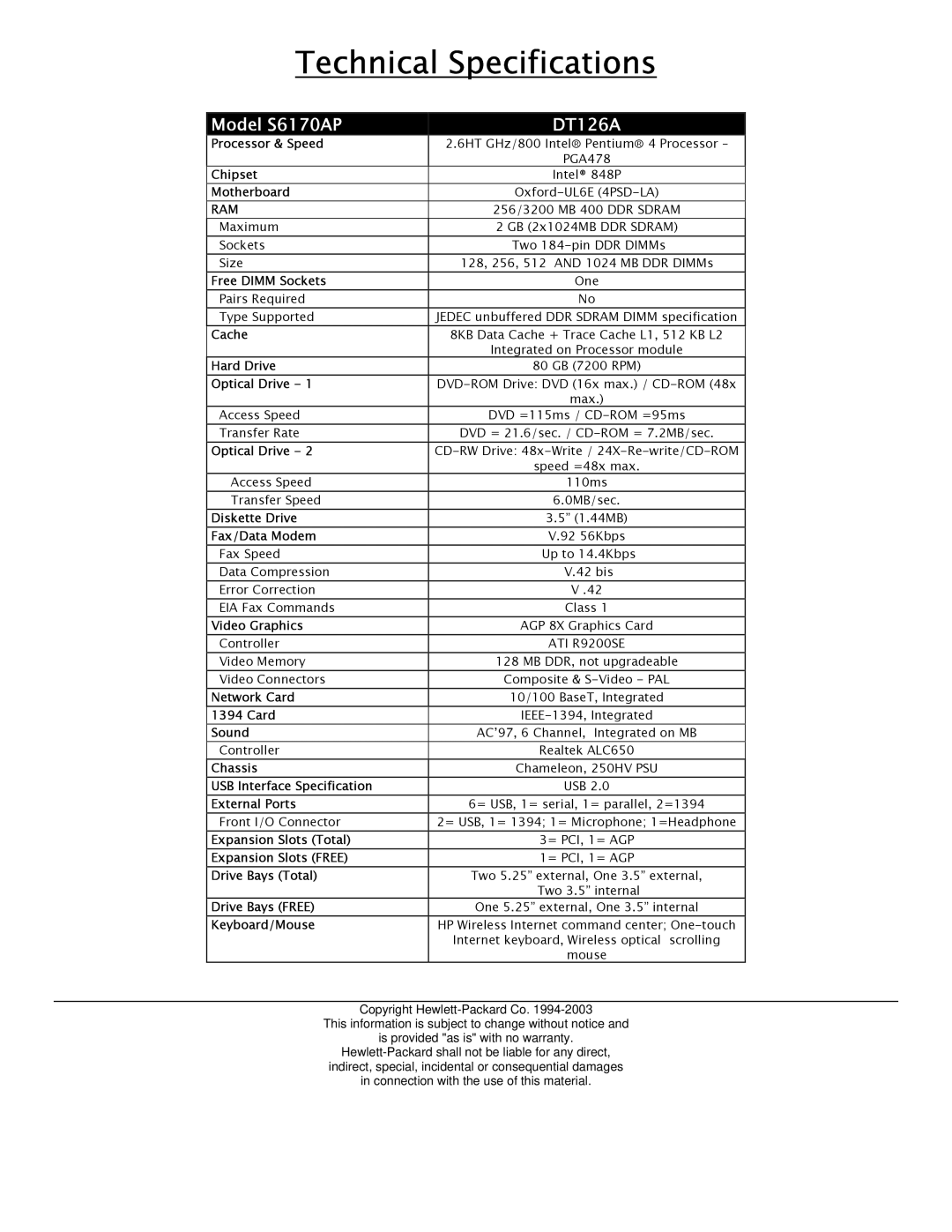 HP manual Technical Specifications, Model S6170AP DT126A, Ram 