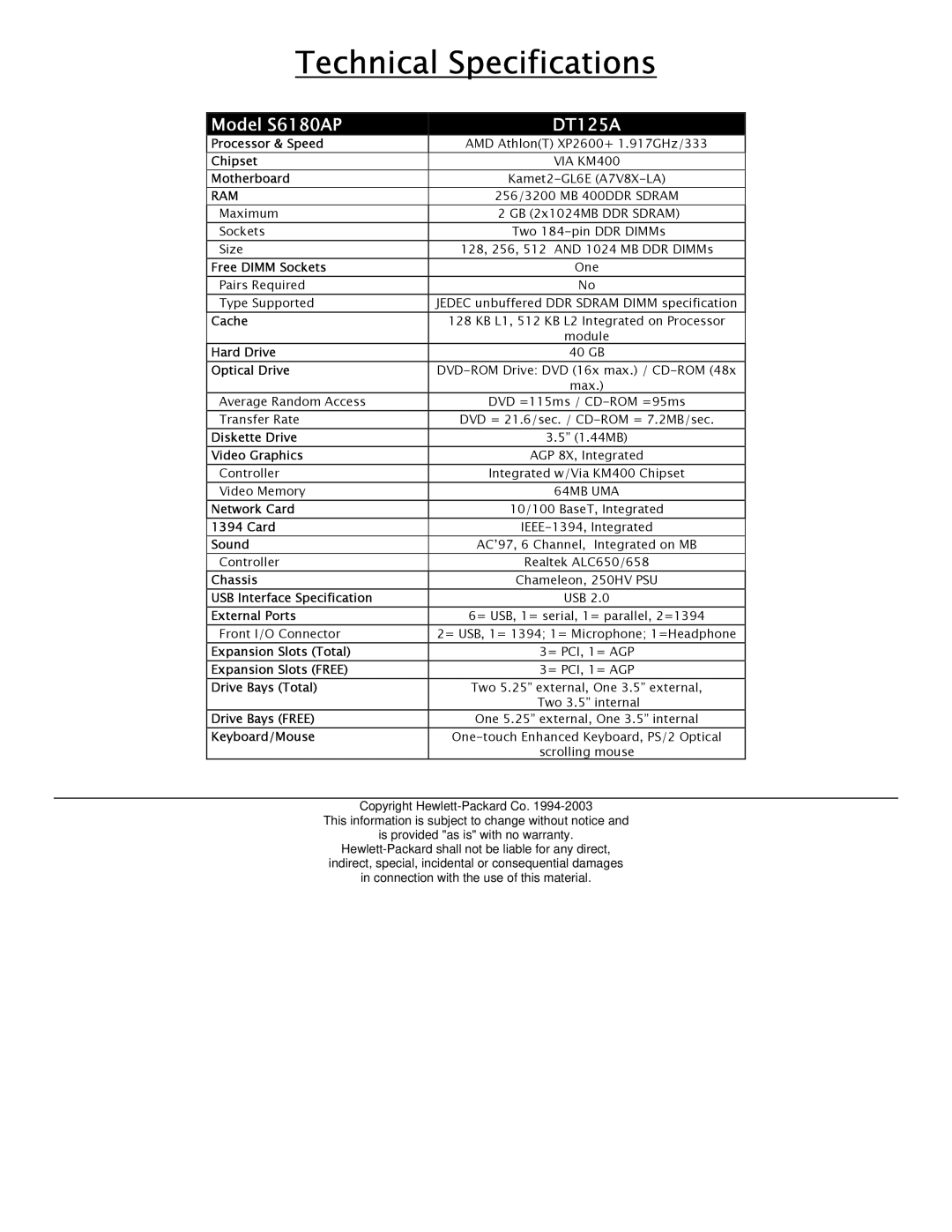 HP manual Technical Specifications, Model S6180AP DT125A, Ram 