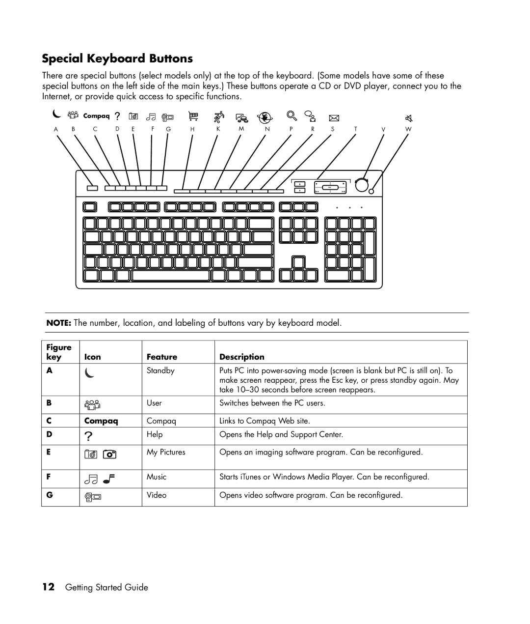 HP SR1112BD, SA4000Z (P8657M), SA4000T (P8657L), SR1103WM Special Keyboard Buttons, Key Icon Feature Description, Compaq 