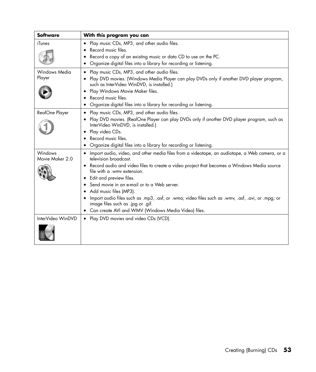 HP SR1132CU, SA4000Z (P8657M), SA4000T (P8657L), SR1103WM, SR1102BD, SR1114NX, SR1115CL manual Software With this program you can 