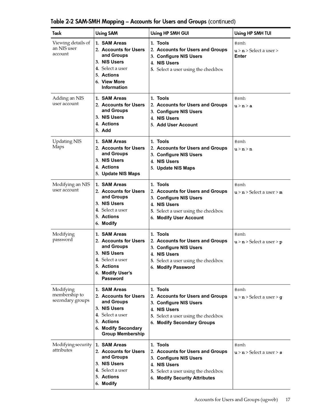 HP SAM- SMH -UX 11i manual An NIS user, Account, Adding an NIS, Updating NIS, Maps, Modifying an NIS, Modifying security 