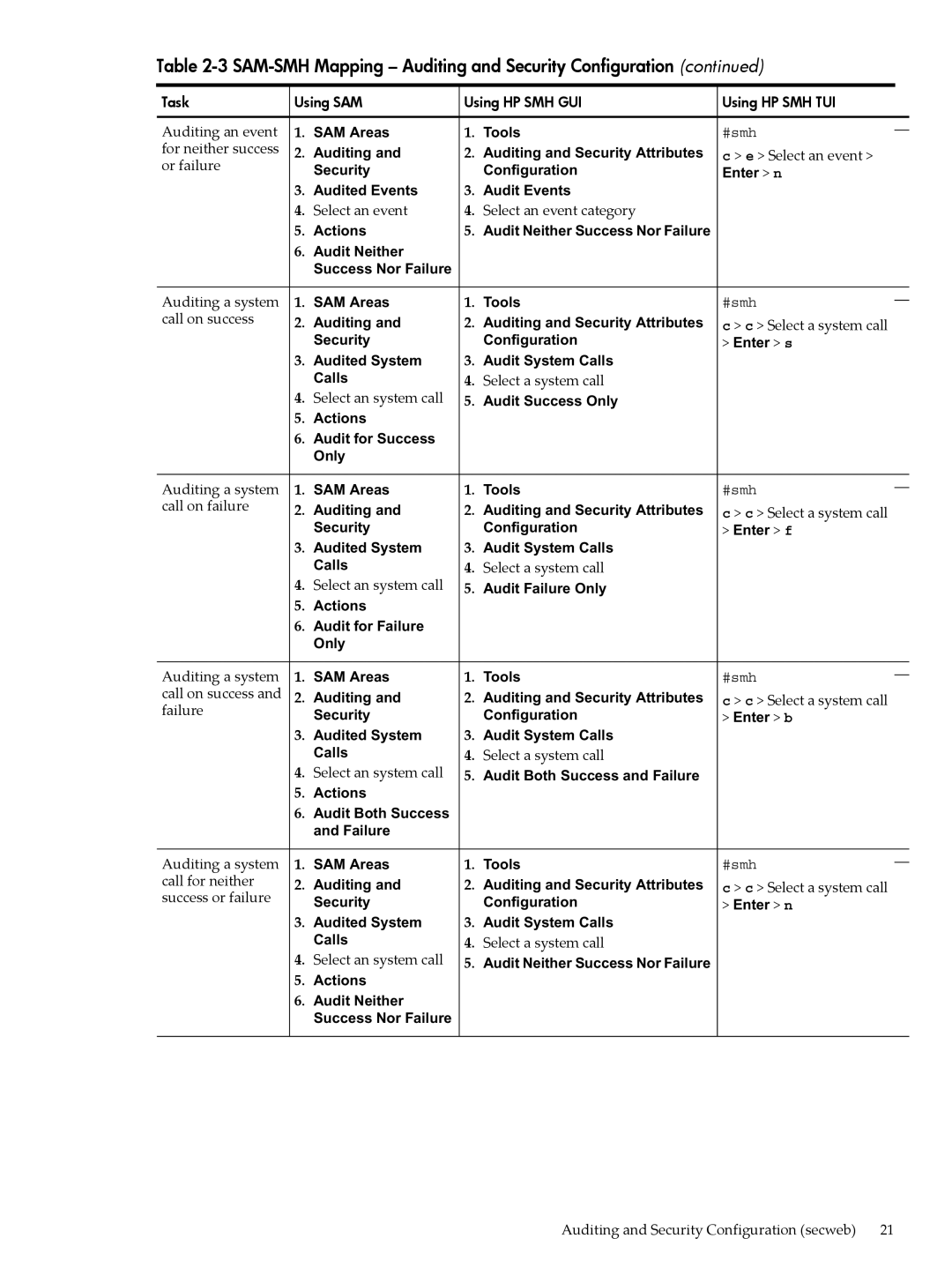 HP SAM- SMH -UX 11i manual Or failure, Auditing a system, Call on success, Select a system call Select an system call 