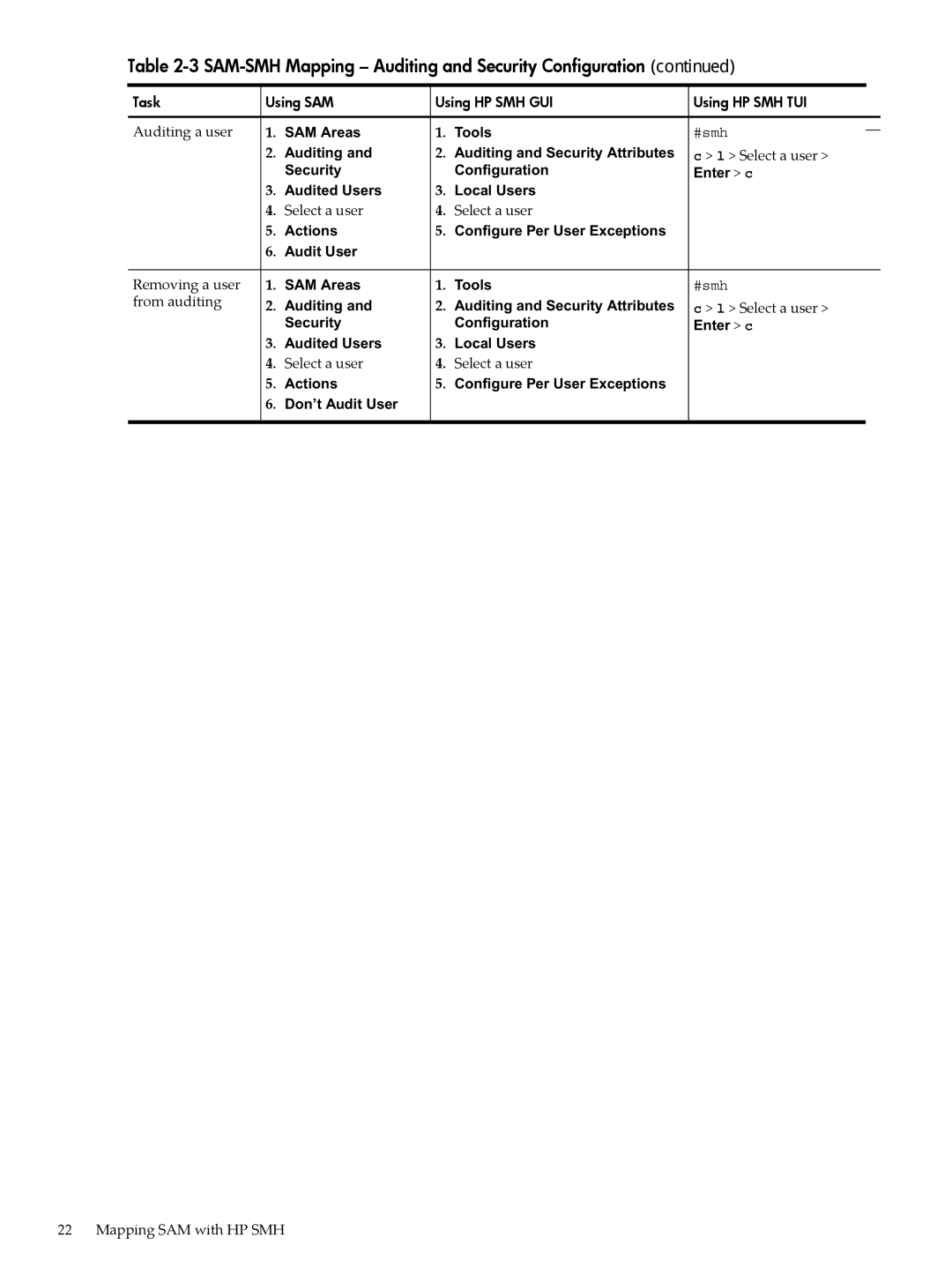 HP SAM- SMH -UX 11i manual Auditing a user, Removing a user, From auditing 