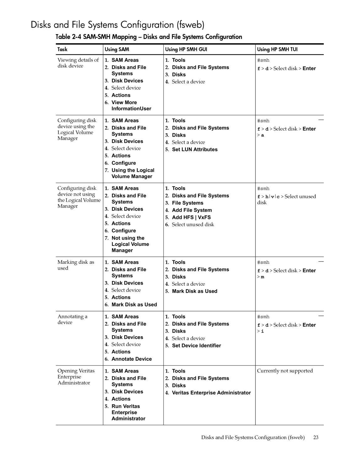 HP SAM- SMH -UX 11i manual Disks and File Systems Configuration fsweb, SAM-SMH Mapping Disks and File Systems Configuration 