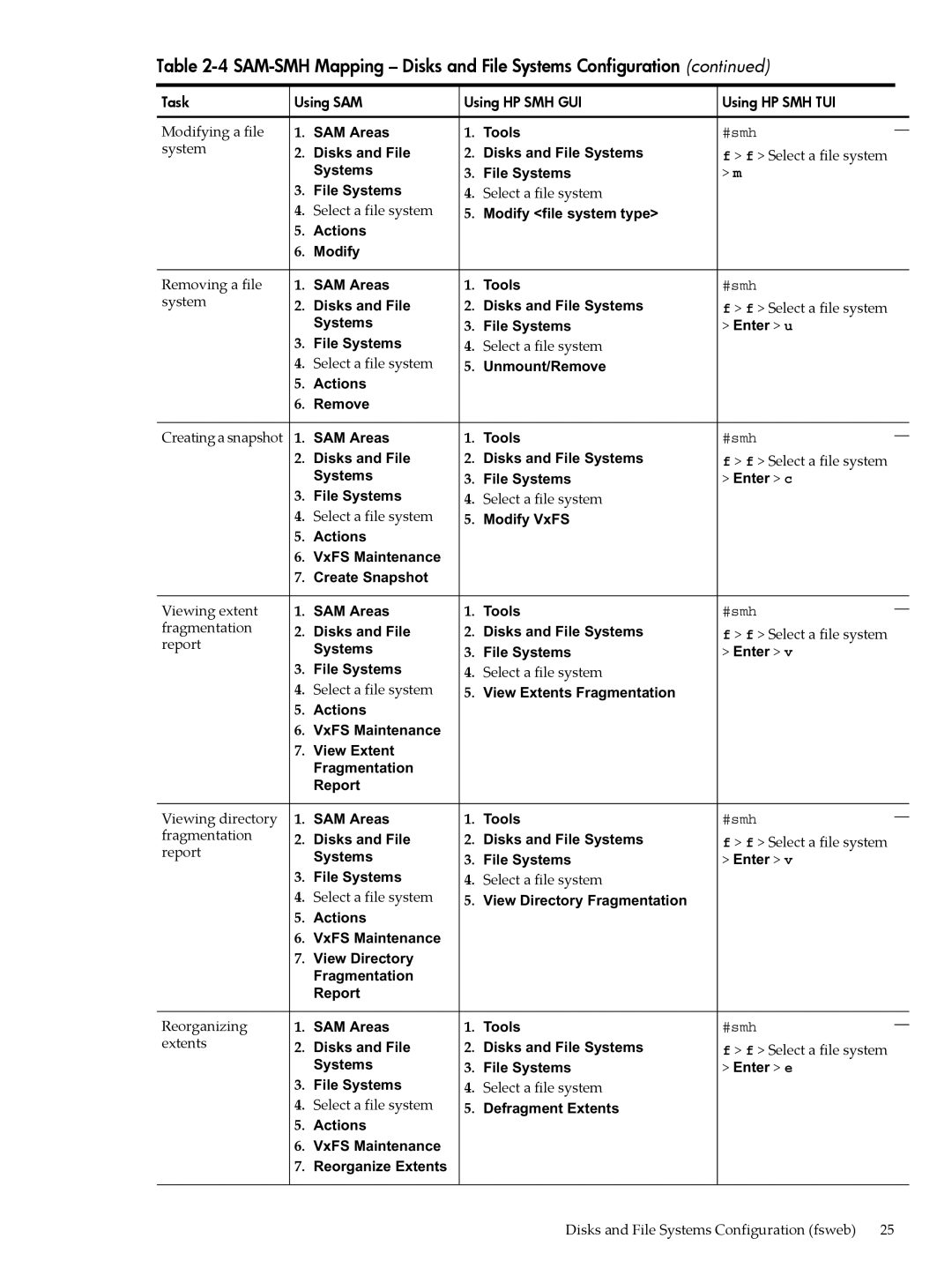 HP SAM- SMH -UX 11i Modifying a file, Removing a file, Creating a snapshot 1. SAM Areas, Viewing extent, Fragmentation 