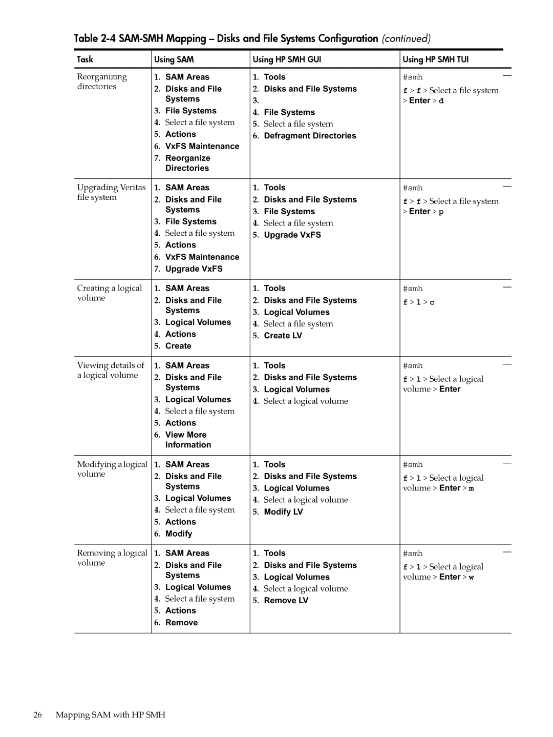 HP SAM- SMH -UX 11i manual Directories, Upgrading Veritas, Creating a logical, Volume Enter, Modifying a logical 