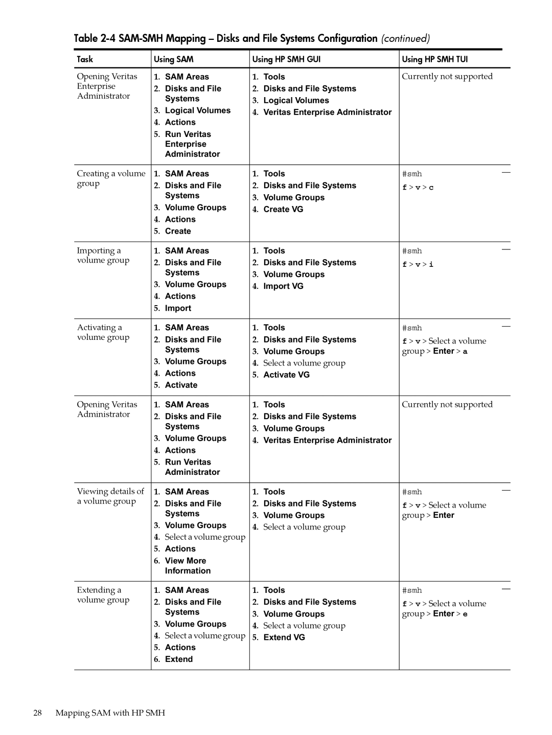 HP SAM- SMH -UX 11i manual Creating a volume, Importing a, Volume group, Activating a, Group Enter a, Select a volume group 