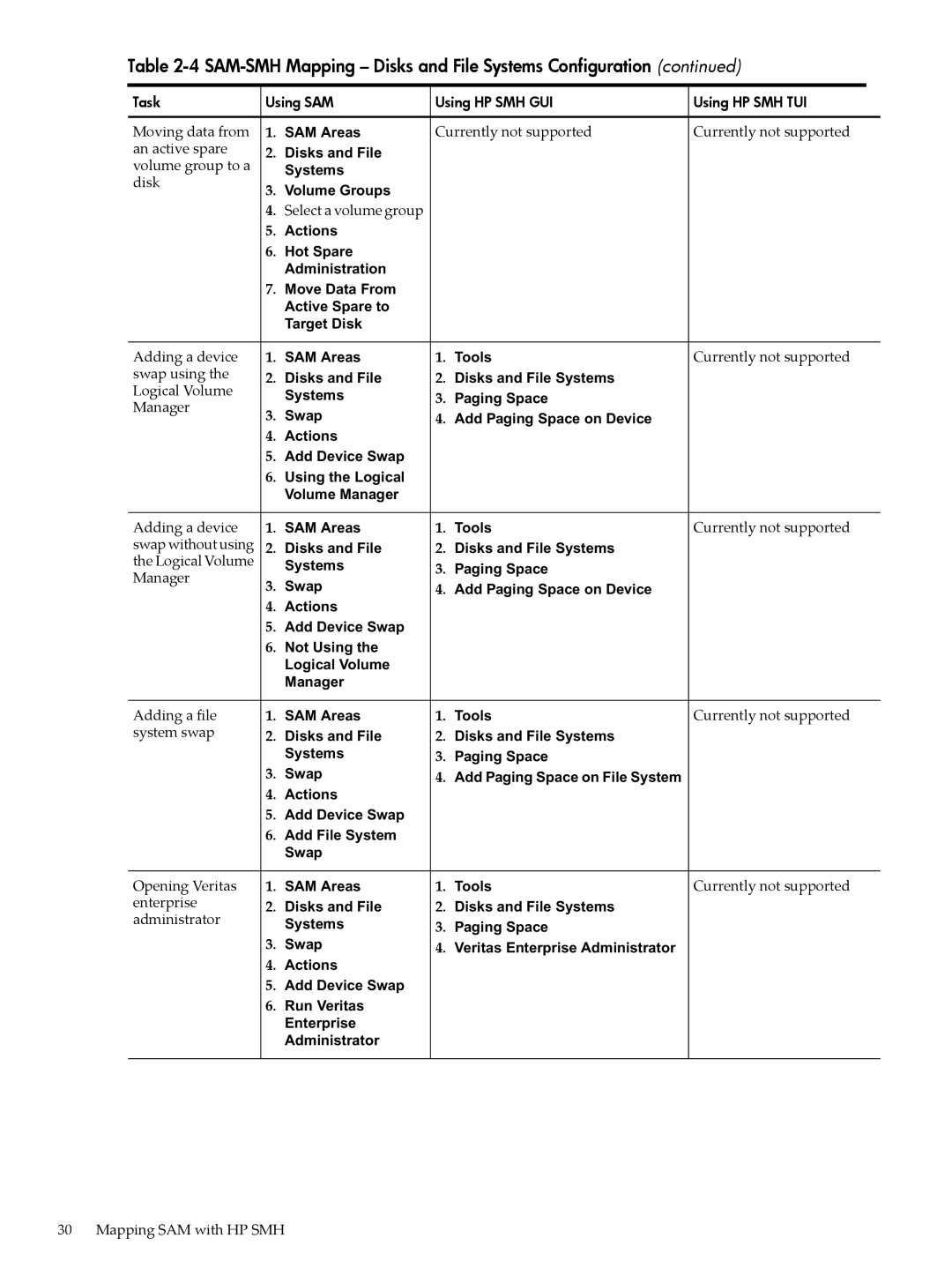 HP SAM- SMH -UX 11i manual Adding a device, Swap using, Adding a file, System swap 