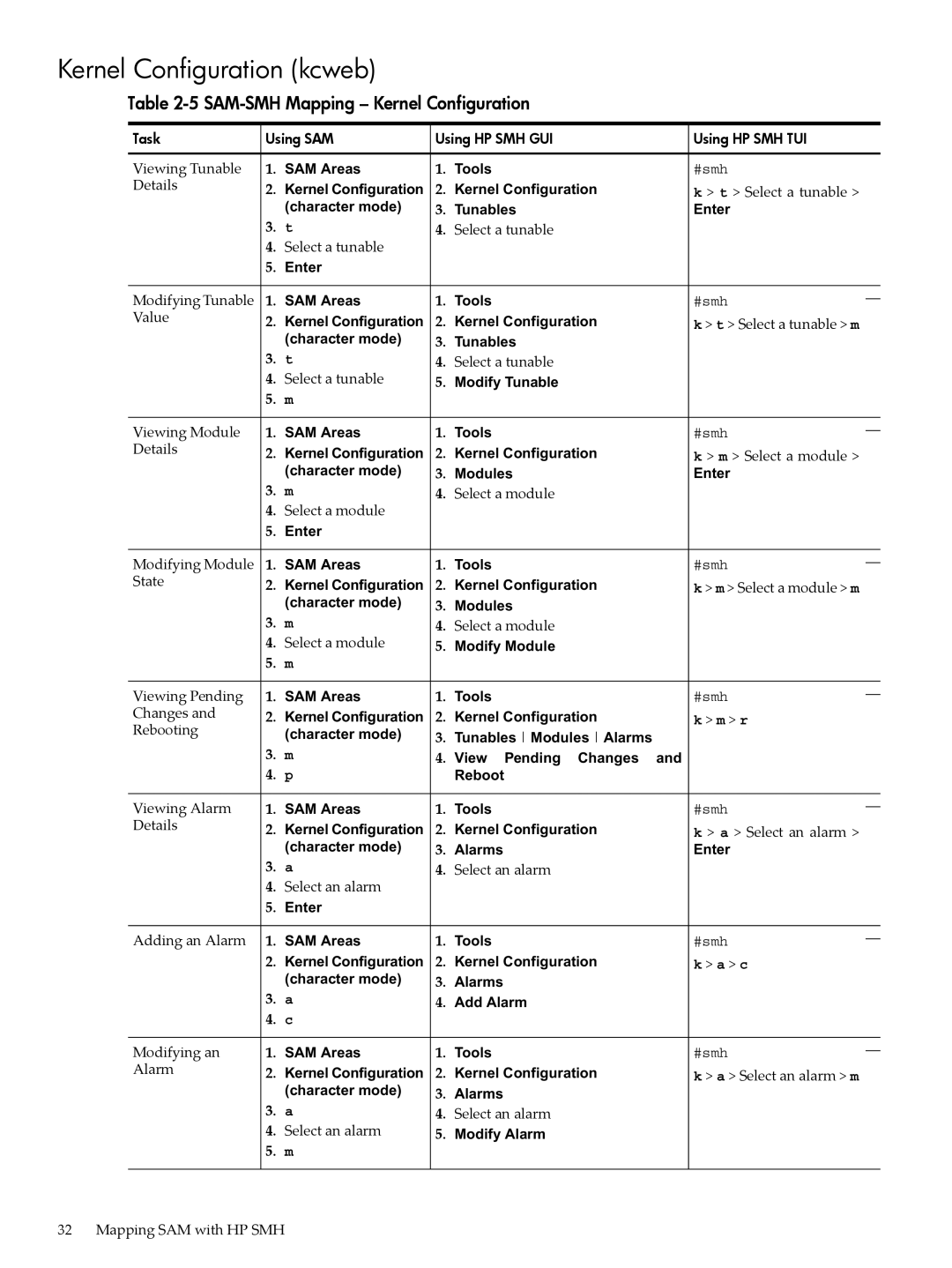 HP SAM- SMH -UX 11i manual Kernel Configuration kcweb, SAM-SMH Mapping Kernel Configuration 