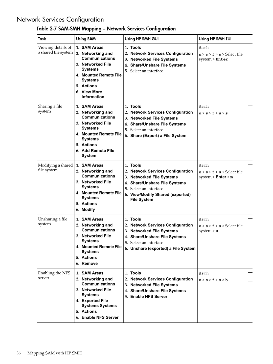 HP SAM- SMH -UX 11i manual SAM-SMH Mapping Network Services Configuration 