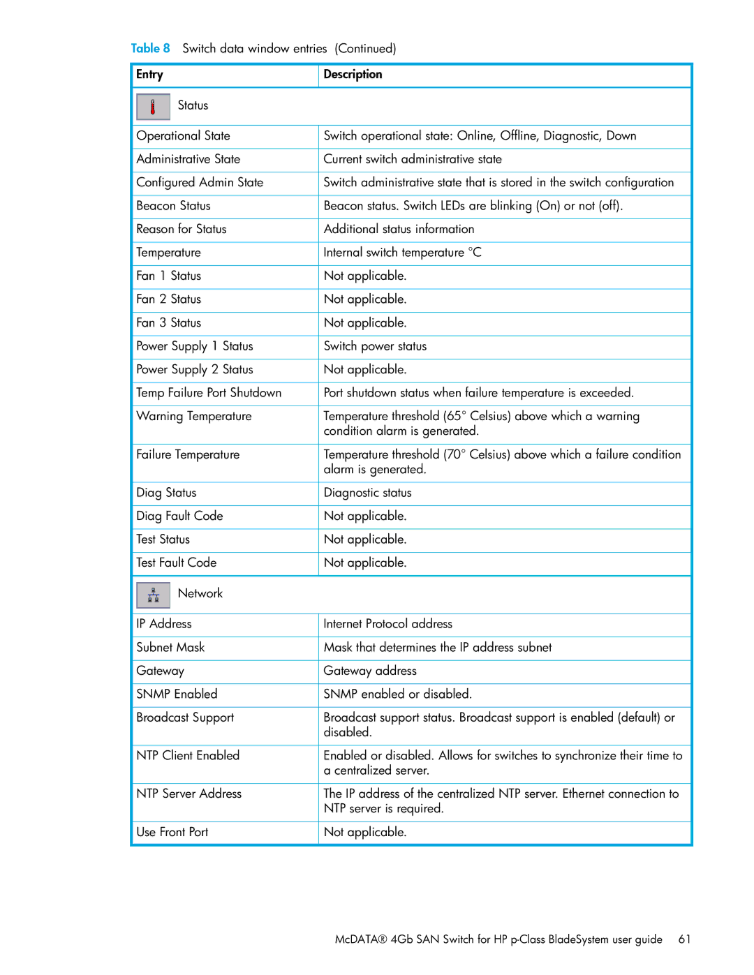 HP manual McDATA 4Gb SAN Switch for HP p-Class BladeSystem user guide 