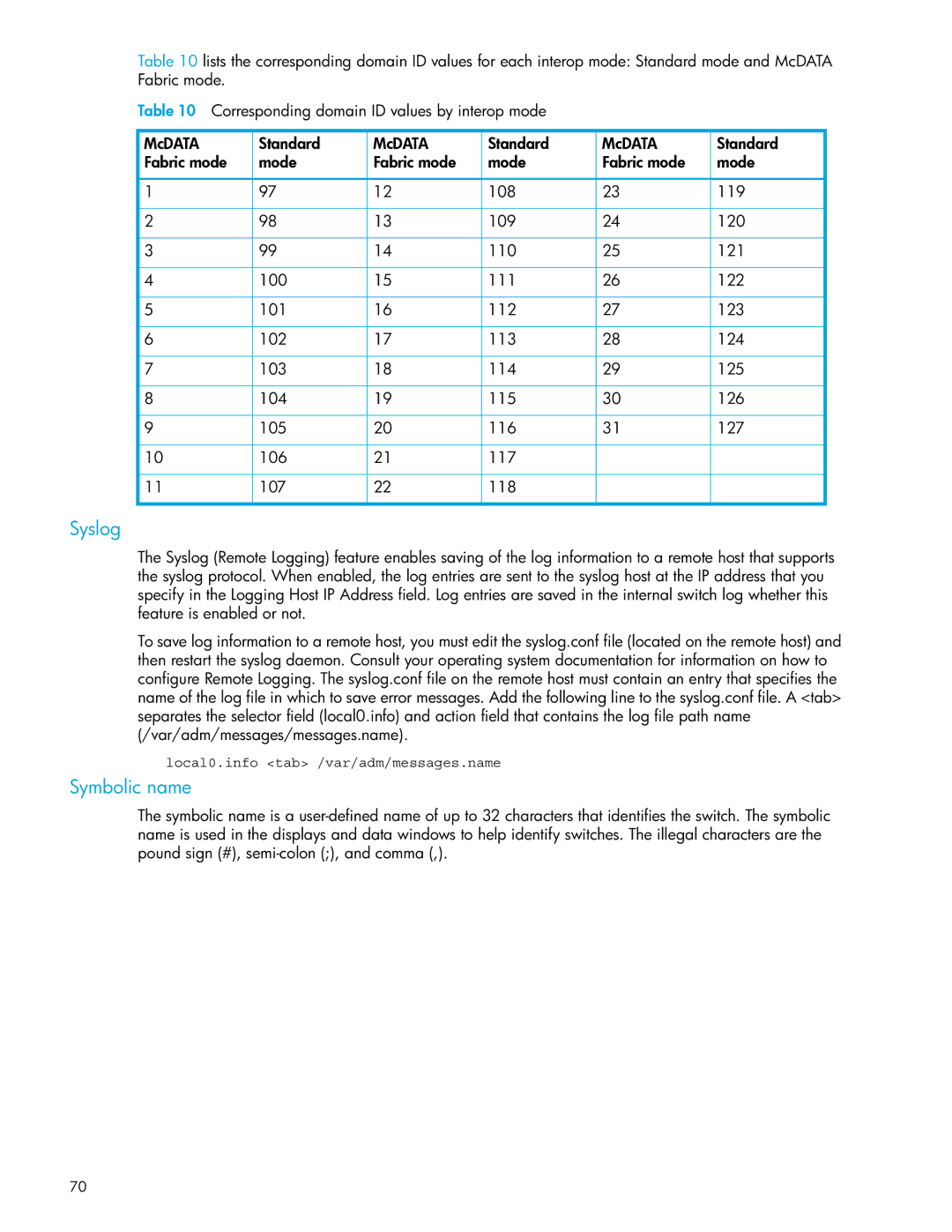 HP SAN manual Syslog, Symbolic name 