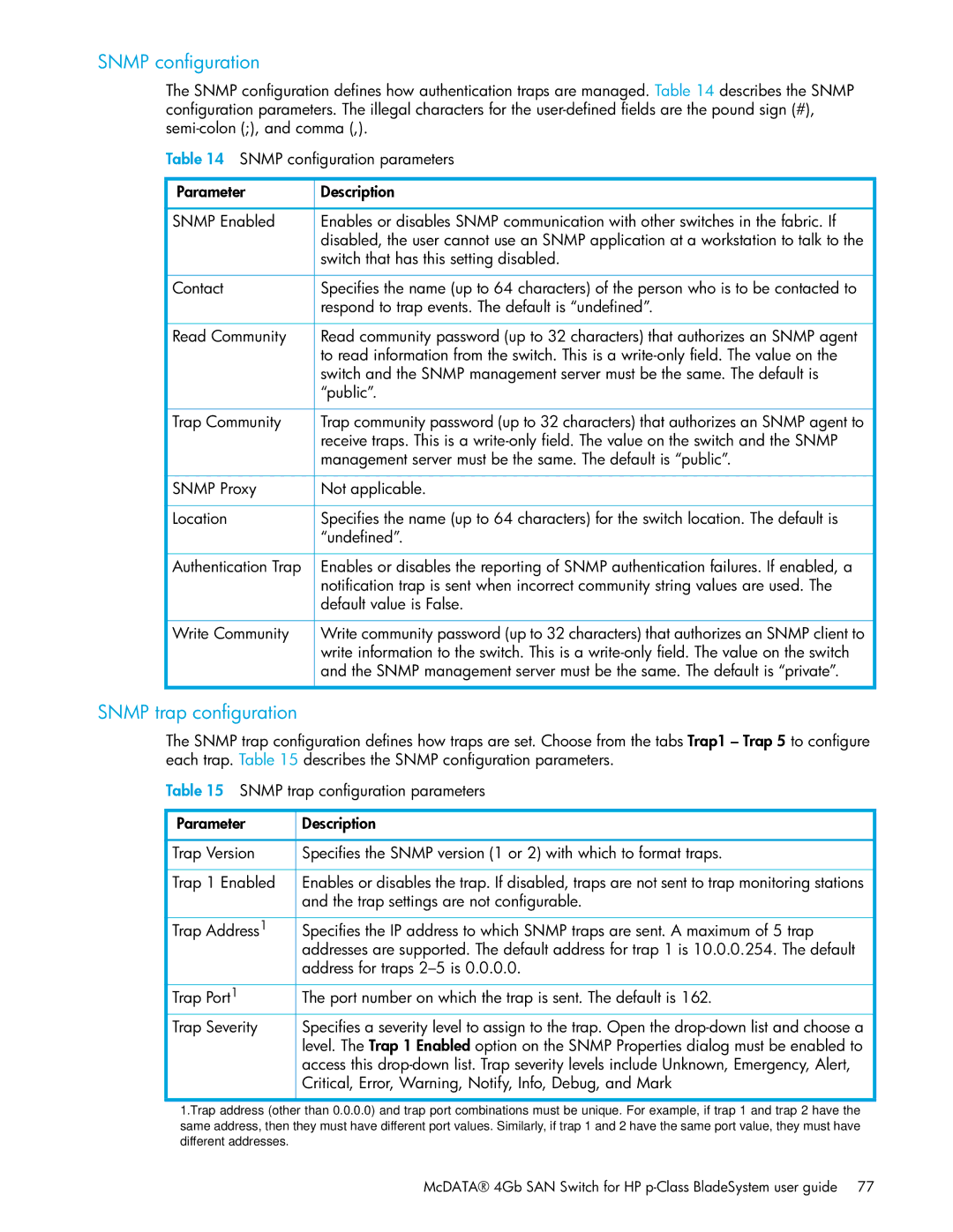 HP SAN manual Snmp configuration, Snmp trap configuration 