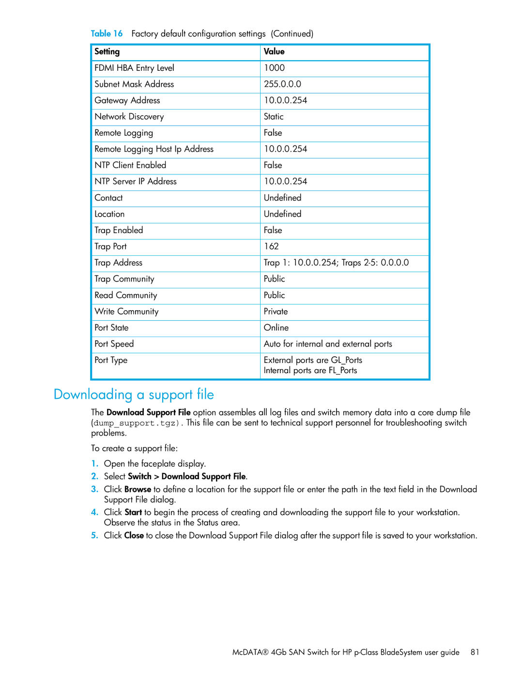 HP SAN manual Downloading a support file 