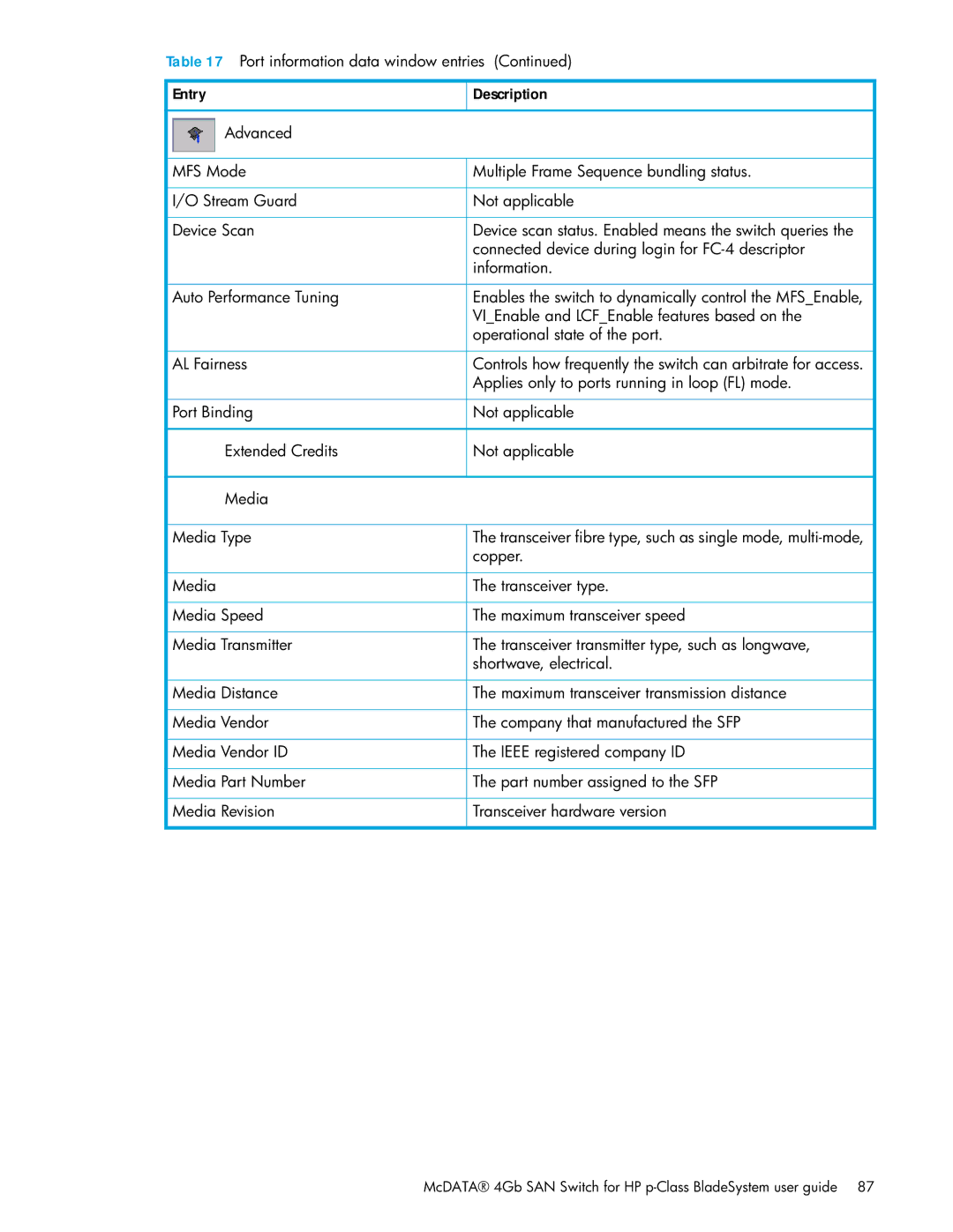 HP SAN manual VIEnable and LCFEnable features based on 