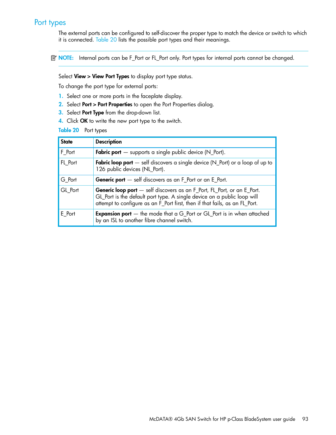 HP SAN manual Port types 