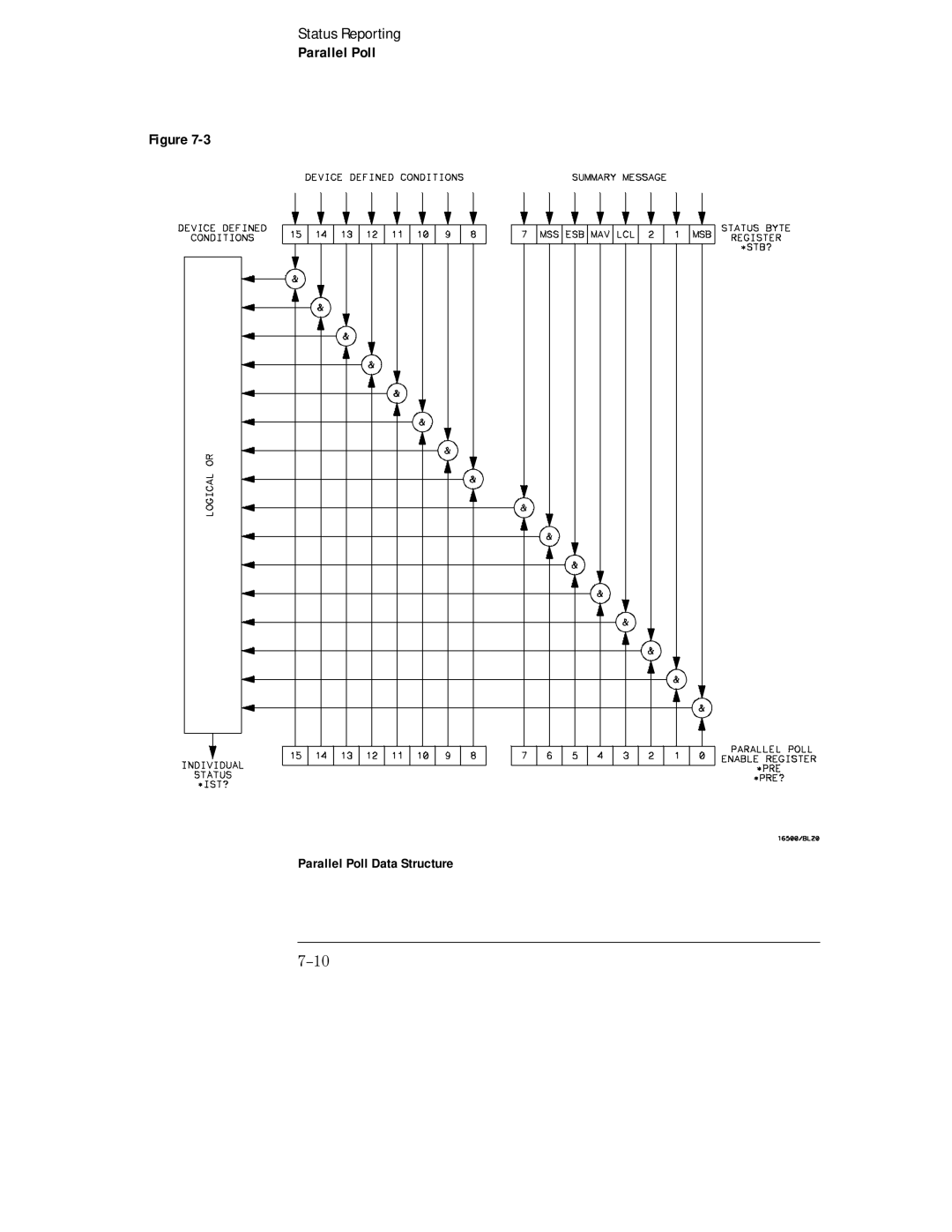 HP Sander 16500C manual Parallel Poll Data Structure 