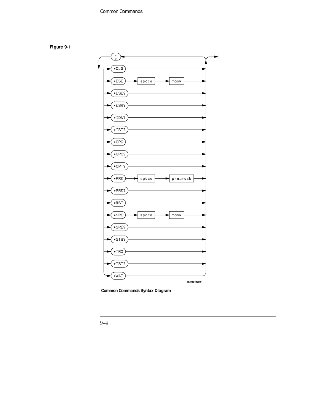 HP Sander 16500C manual Common Commands Syntax Diagram 