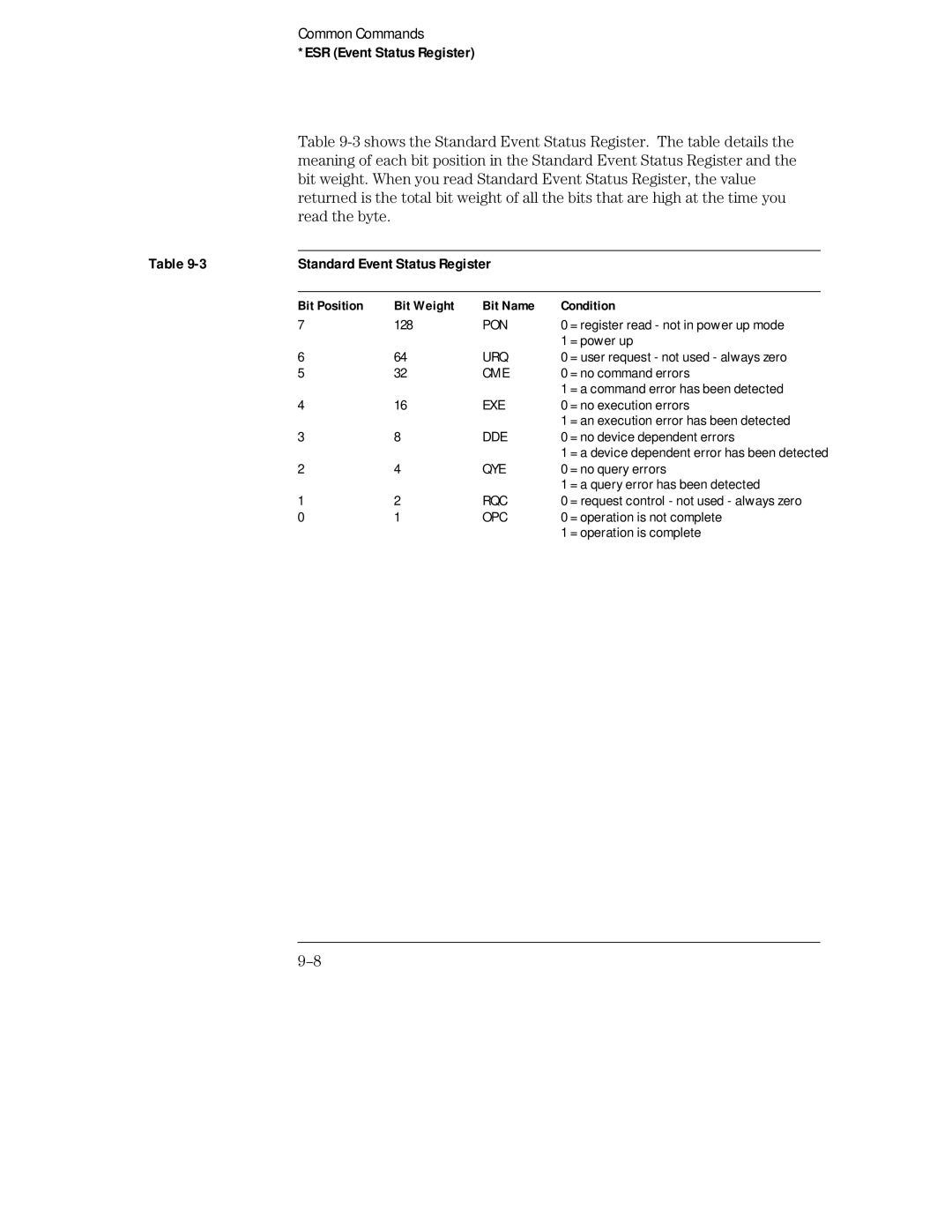 HP Sander 16500C ESR Event Status Register, Standard Event Status Register, Bit Position Bit Weight Bit Name Condition 