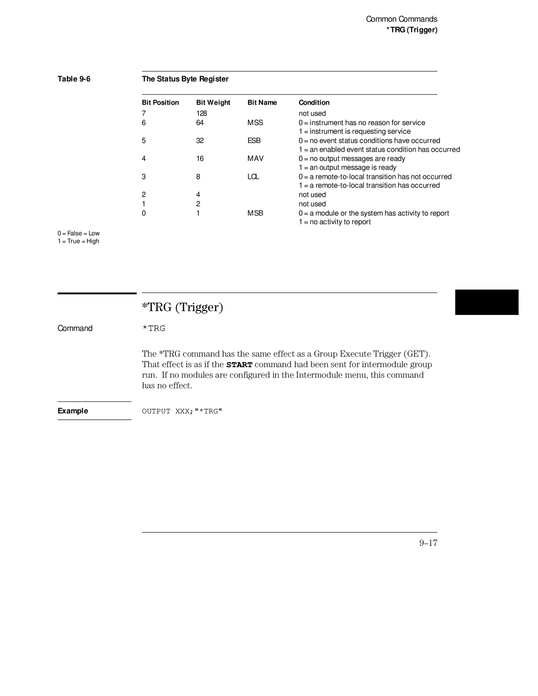 HP Sander 16500C manual Trg, TRG Trigger Status Byte Register 