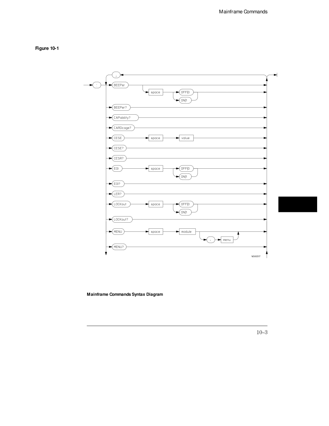 HP Sander 16500C manual 10-3, Mainframe Commands Syntax Diagram 