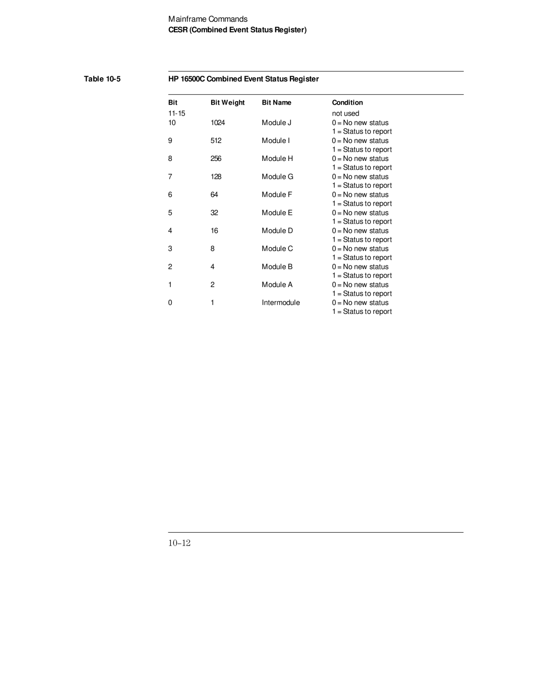 HP Sander 16500C manual Cesr Combined Event Status Register, 10-12 