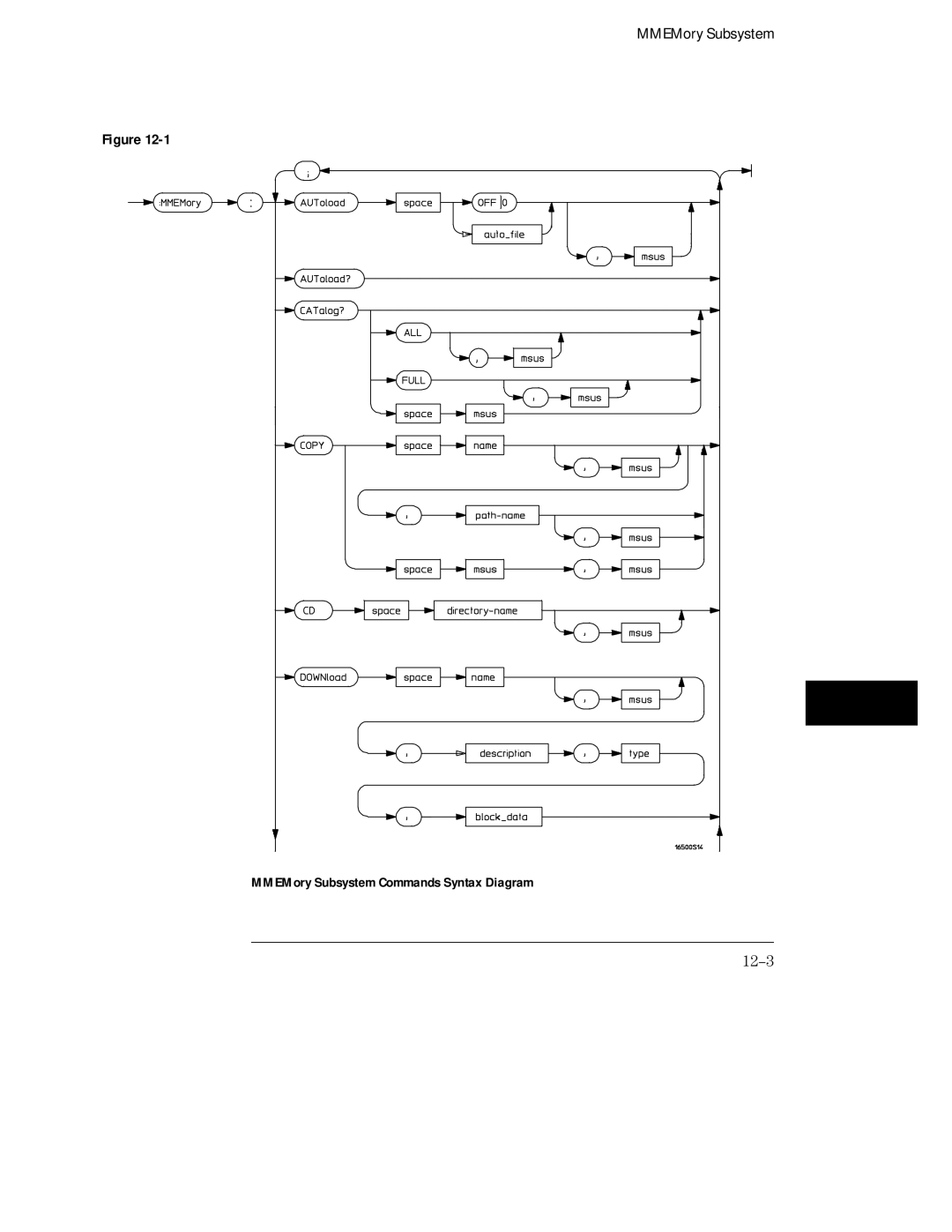 HP Sander 16500C manual 12-3, MMEMory Subsystem Commands Syntax Diagram 