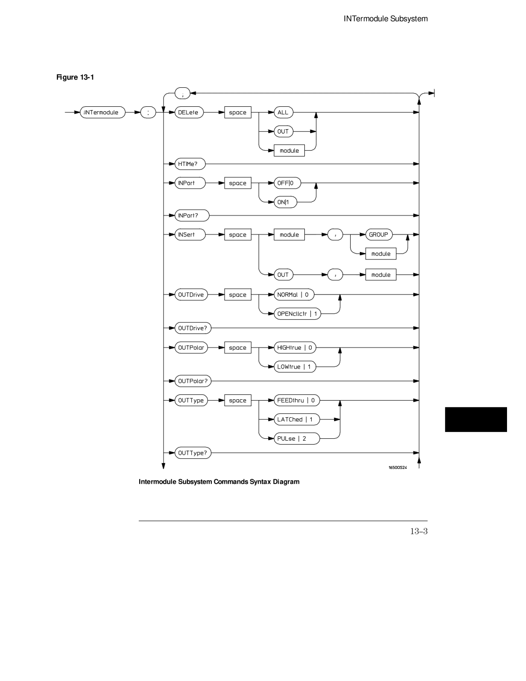 HP Sander 16500C manual 13-3, Intermodule Subsystem Commands Syntax Diagram 