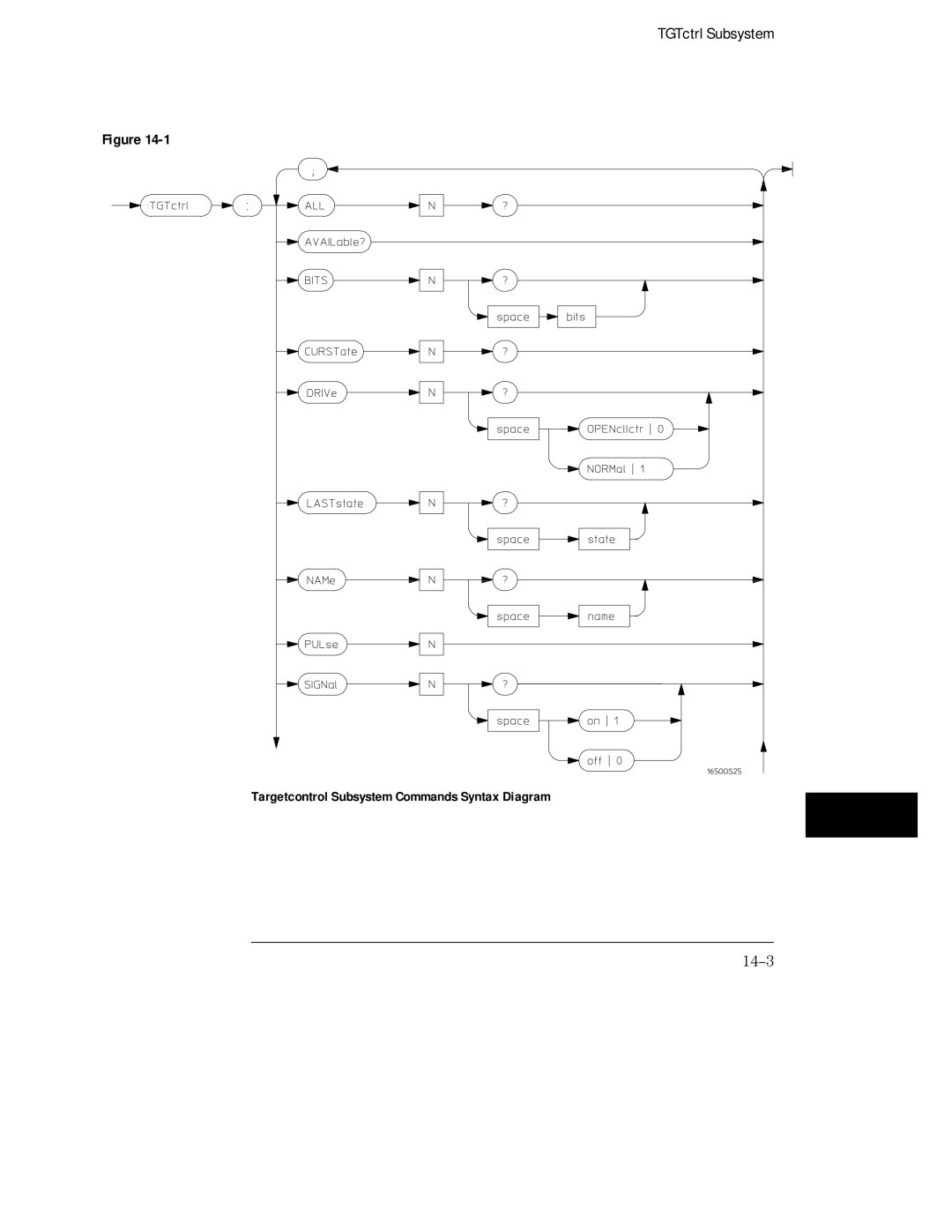 HP Sander 16500C manual 14-3, Targetcontrol Subsystem Commands Syntax Diagram 