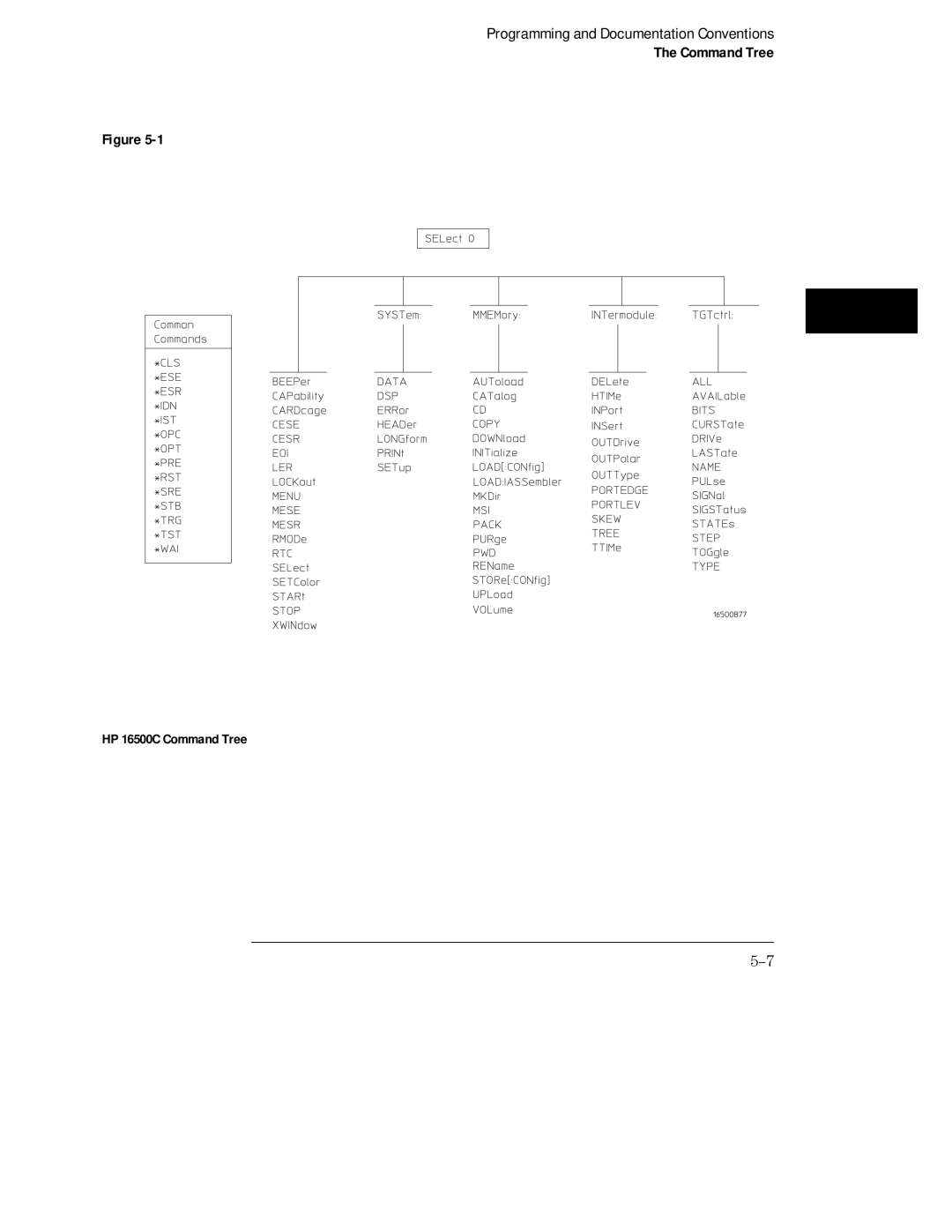 HP Sander 16500C manual HP 16500C Command Tree 