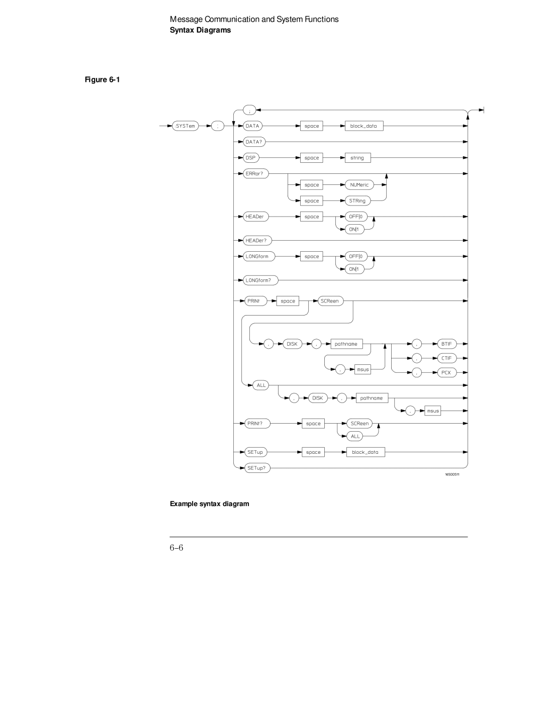 HP Sander 16500C manual Example syntax diagram 