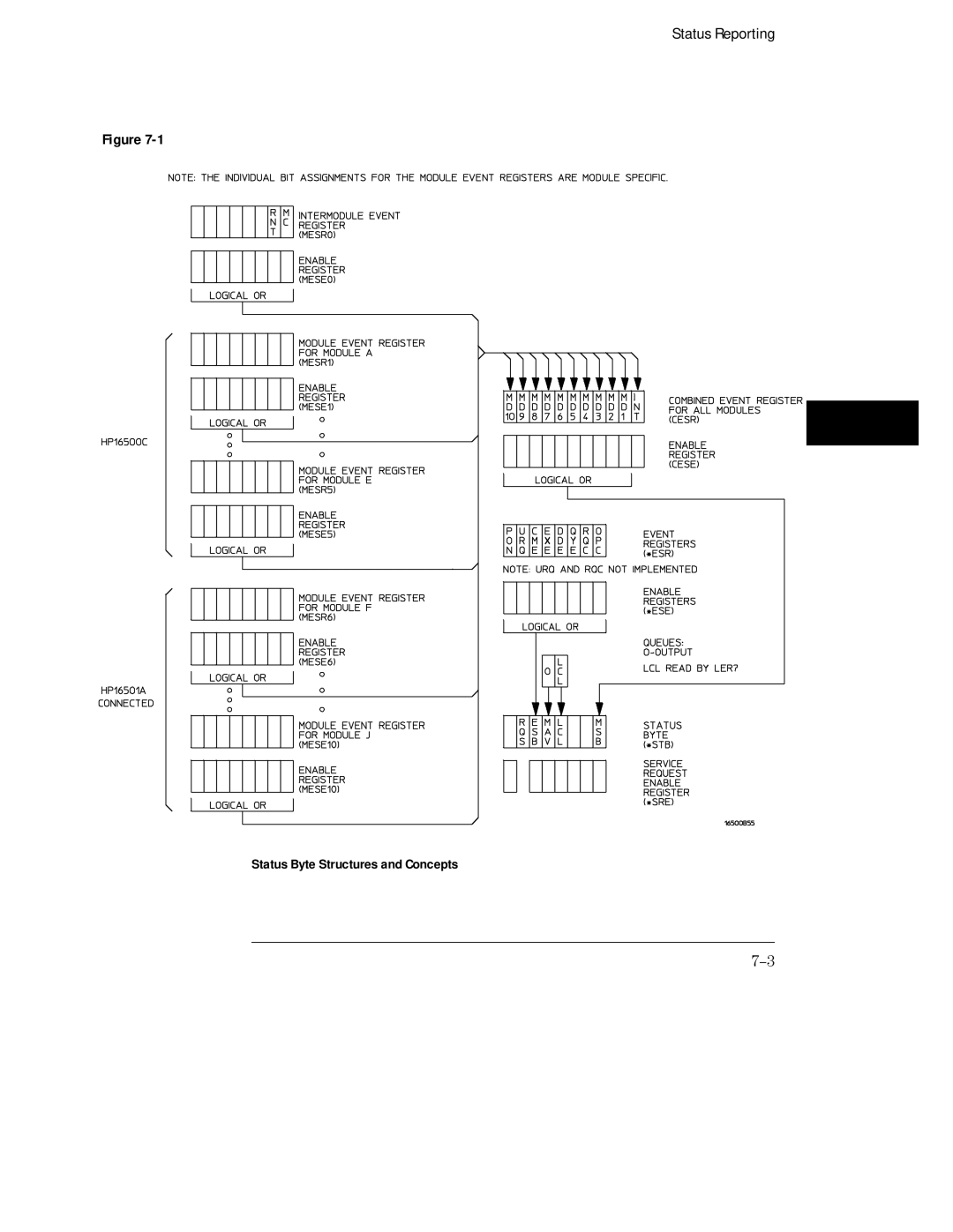 HP Sander 16500C manual Status Byte Structures and Concepts 