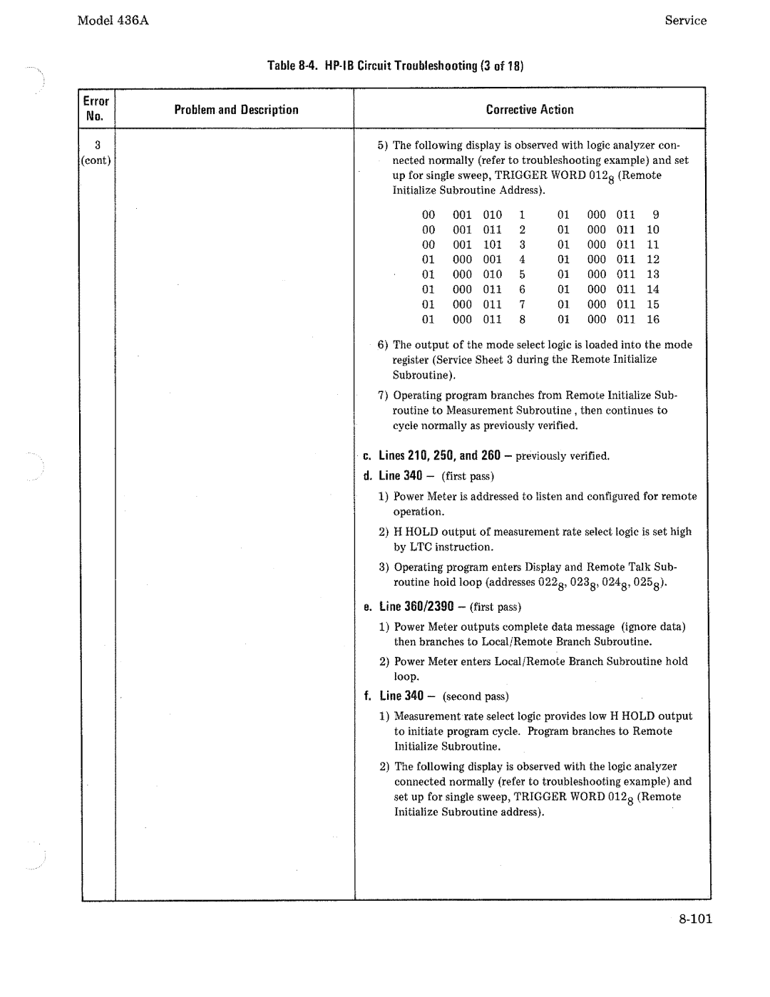 HP Saw 436A manual 