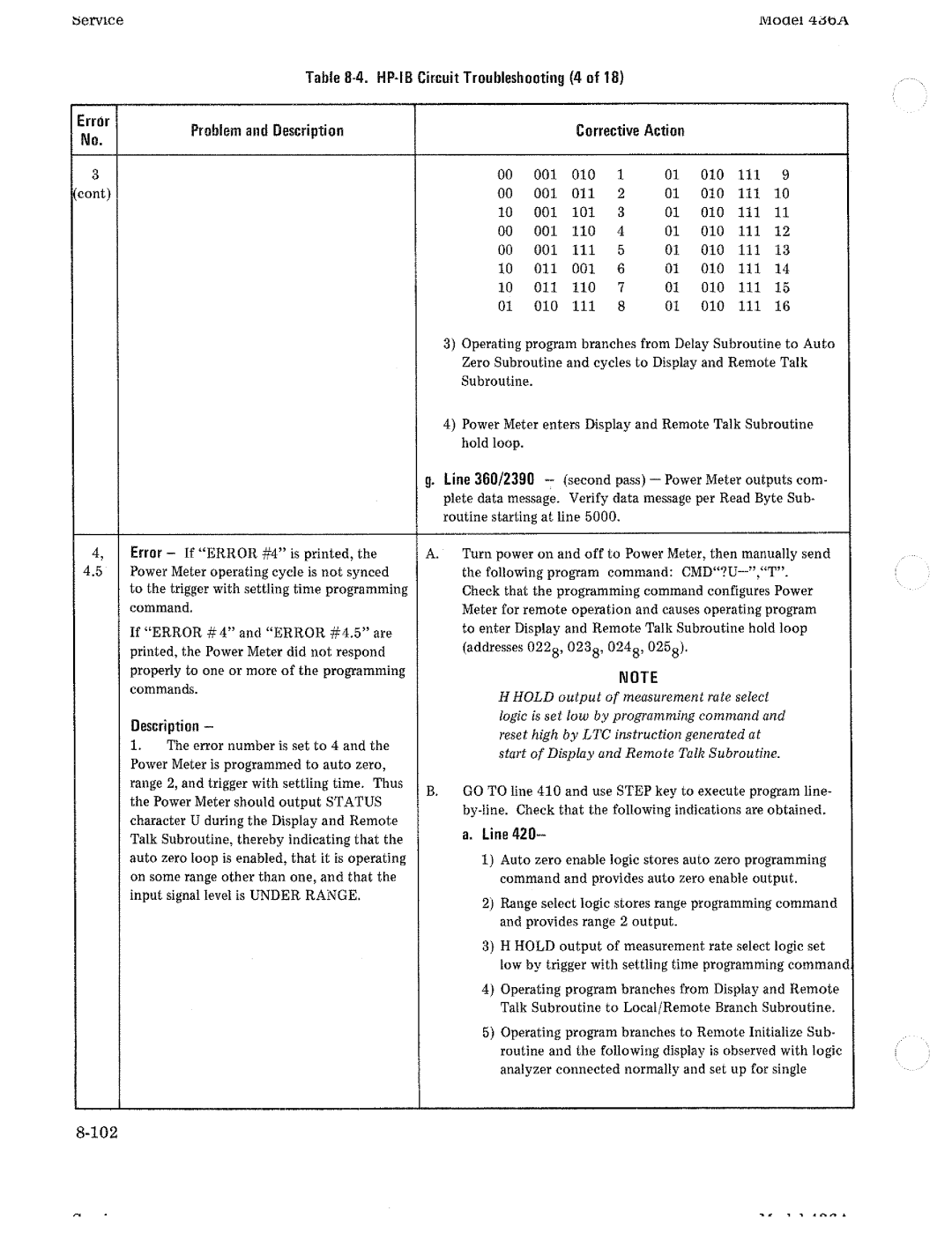 HP Saw 436A manual 