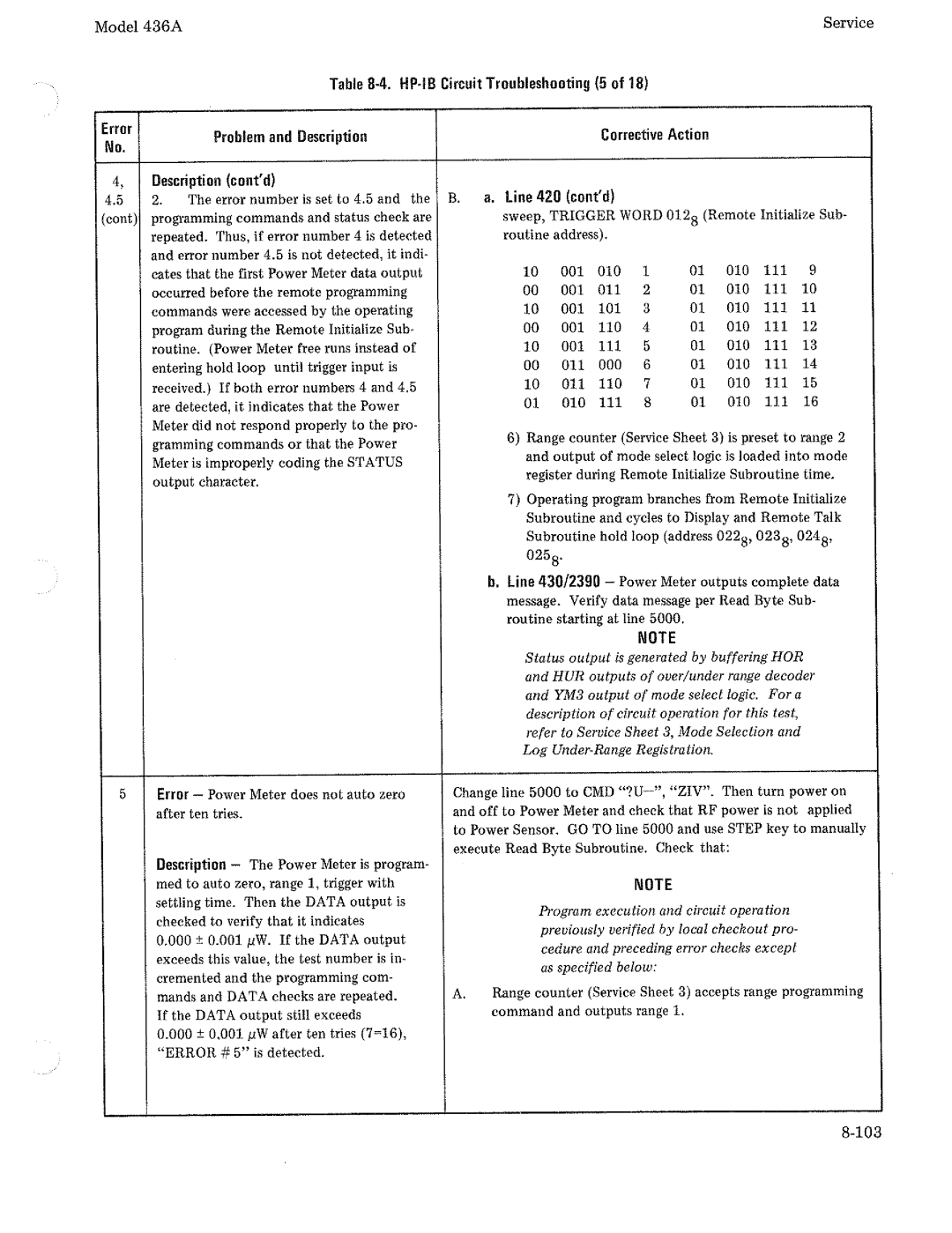 HP Saw 436A manual 