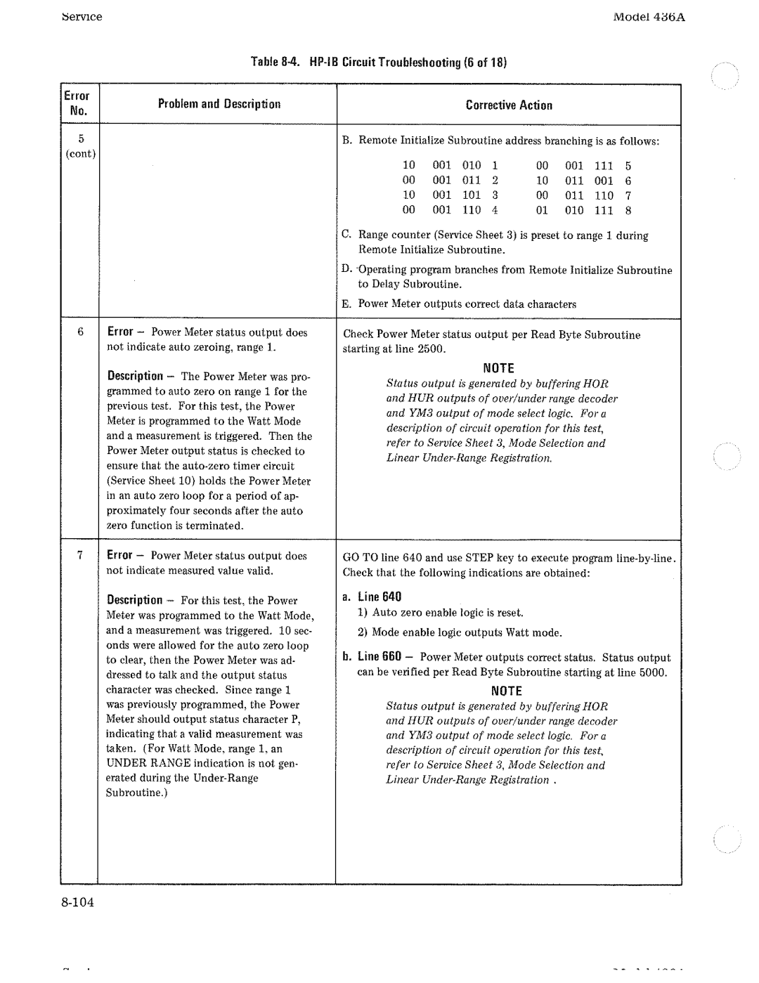 HP Saw 436A manual 