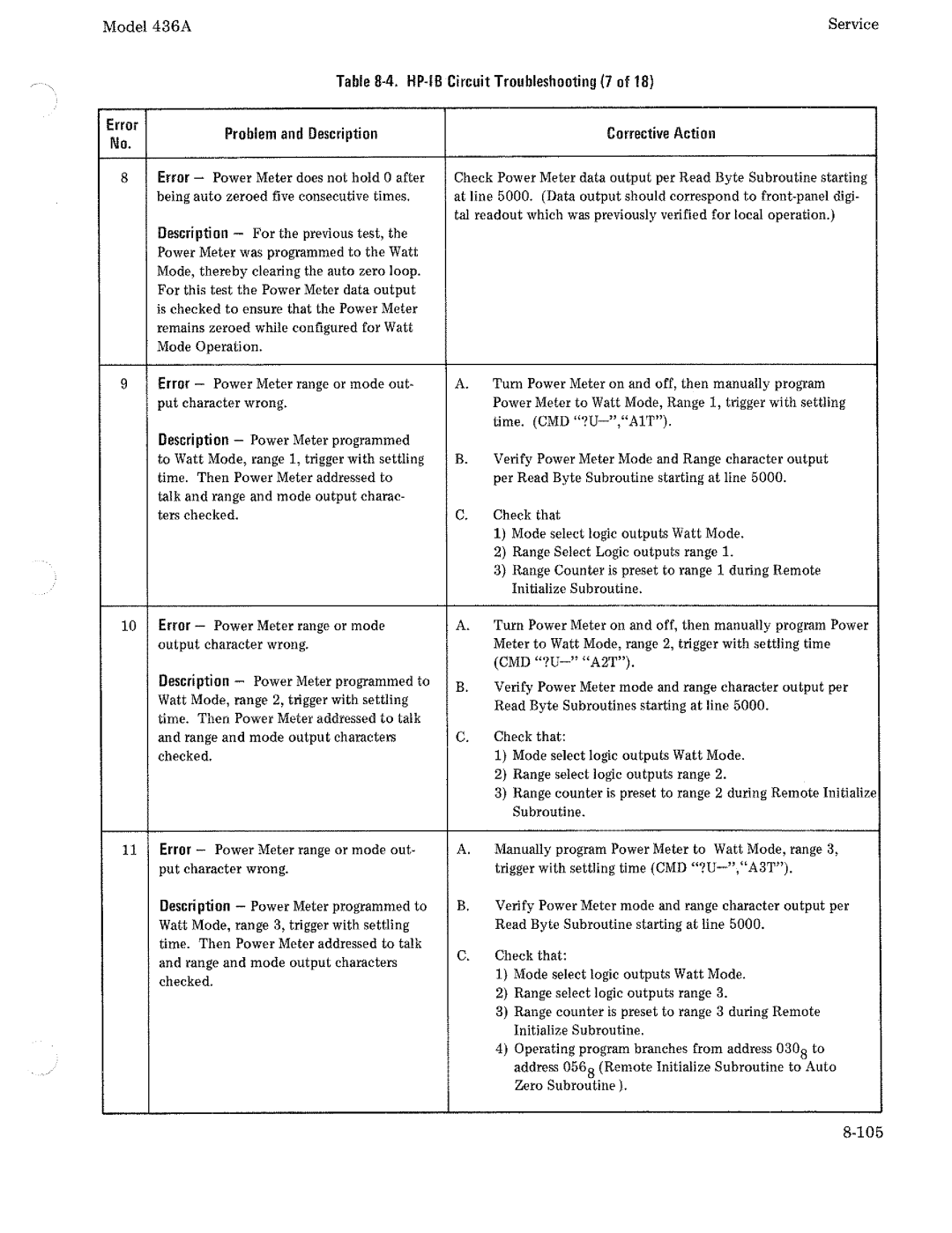 HP Saw 436A manual 