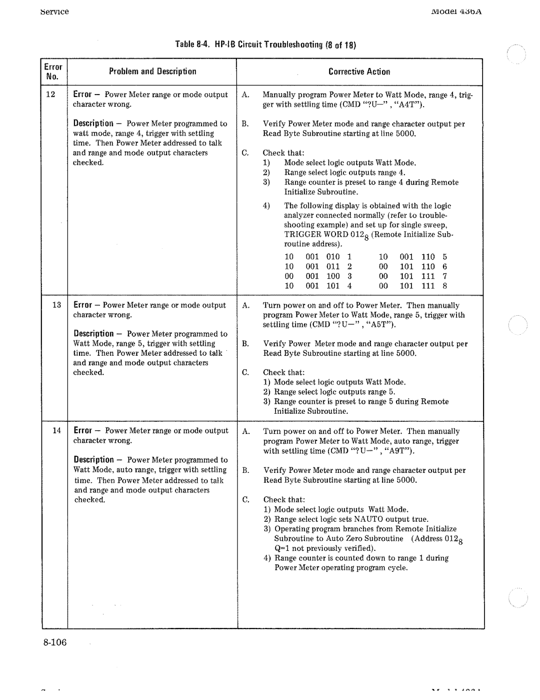 HP Saw 436A manual 