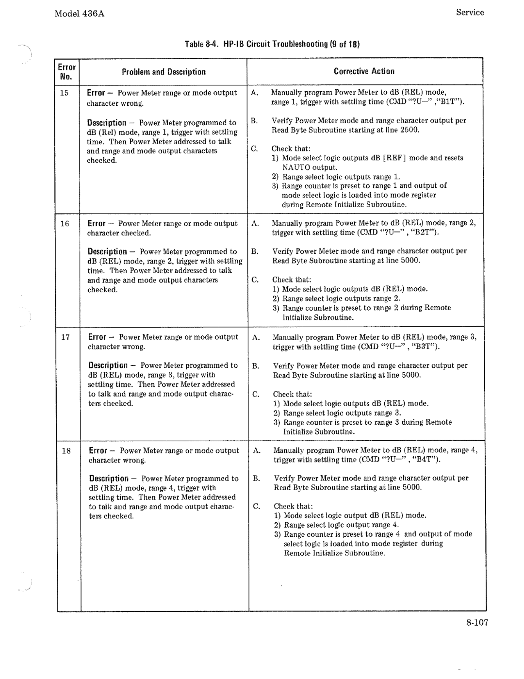 HP Saw 436A manual 