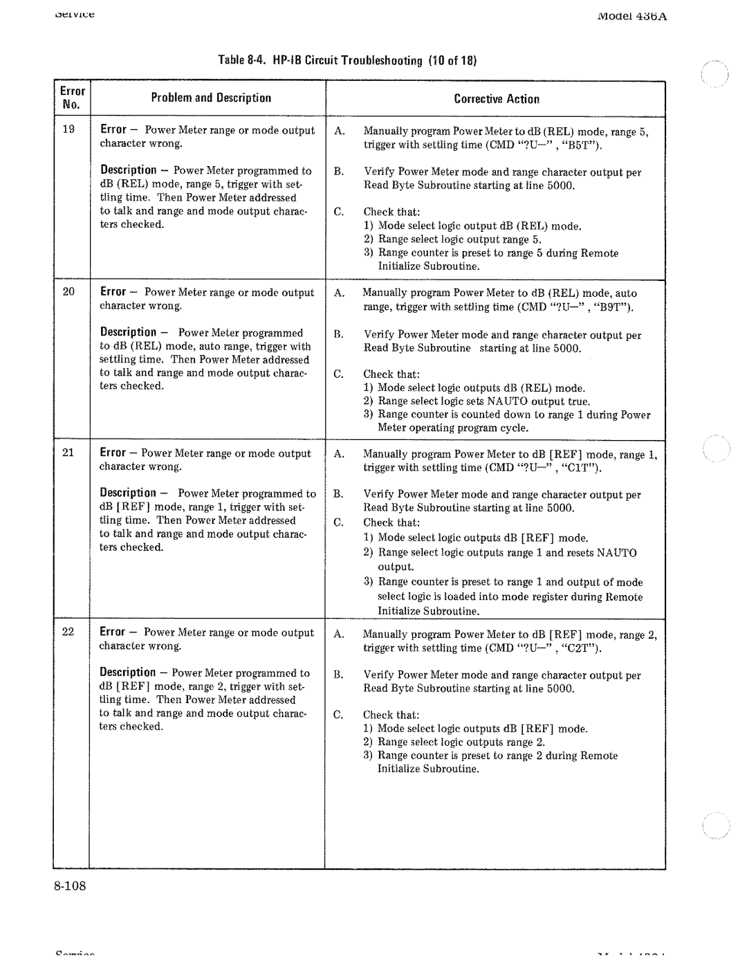 HP Saw 436A manual 